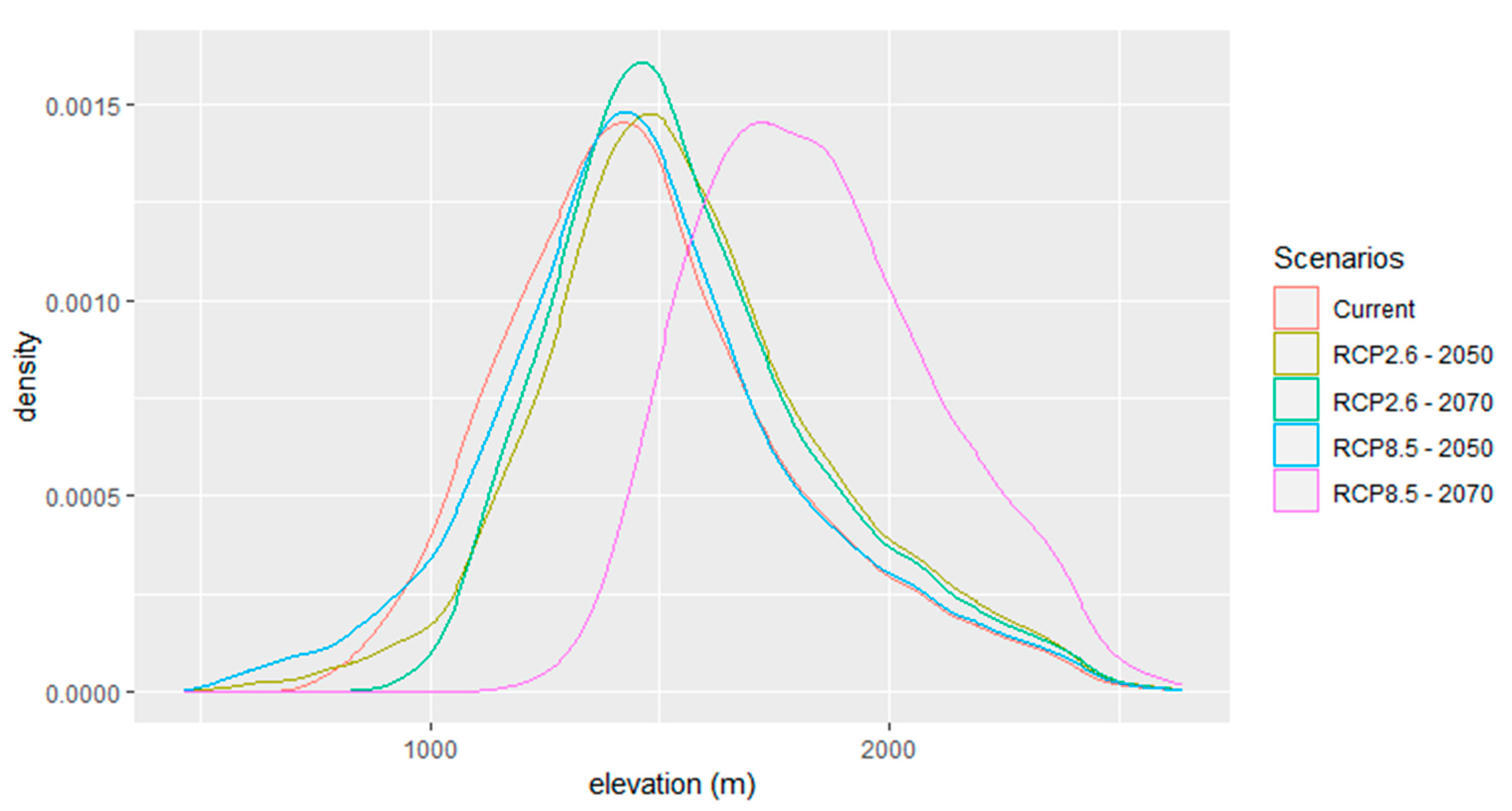Forests 14 00469 g008
