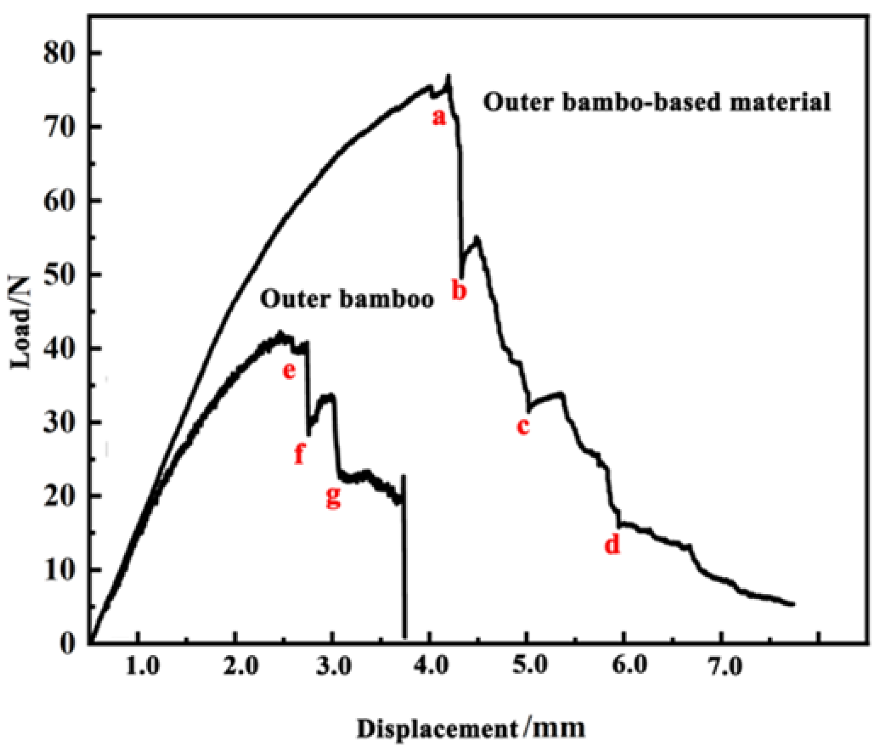 Forests 14 00515 g005