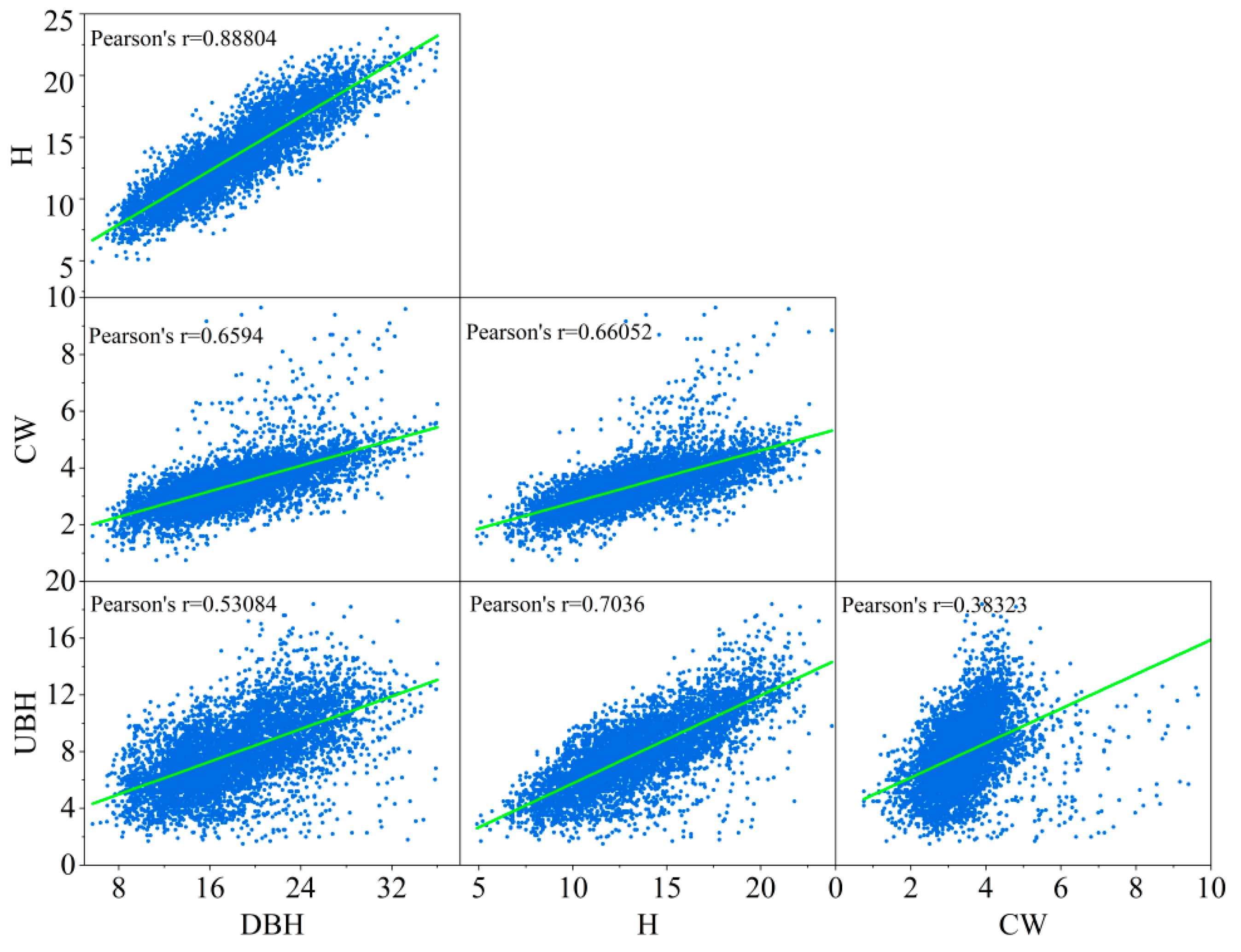 Forests 14 00617 g005
