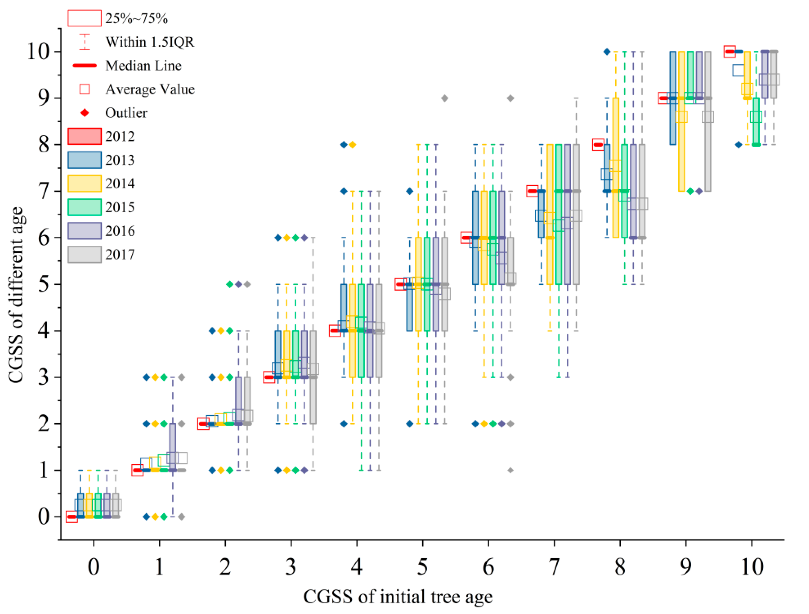 Forests 14 00617 g008