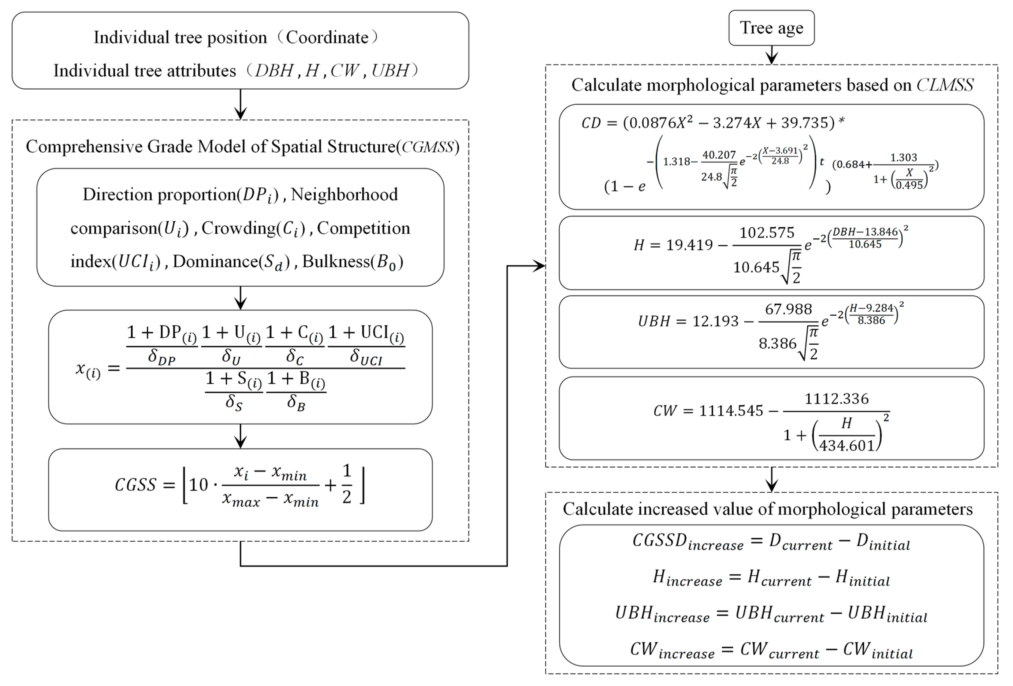 Forests 14 00617 g011