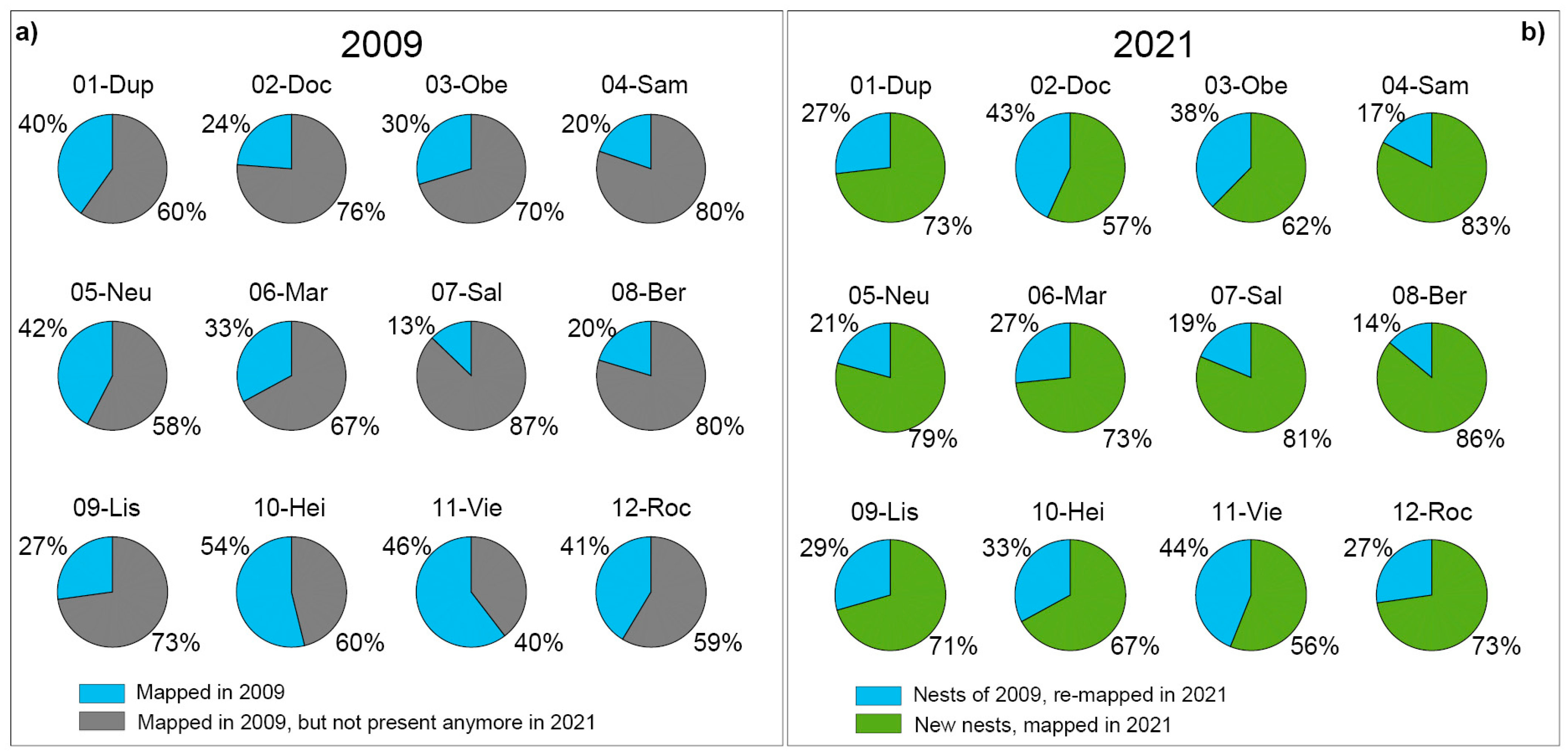 Forests 14 00985 g003
