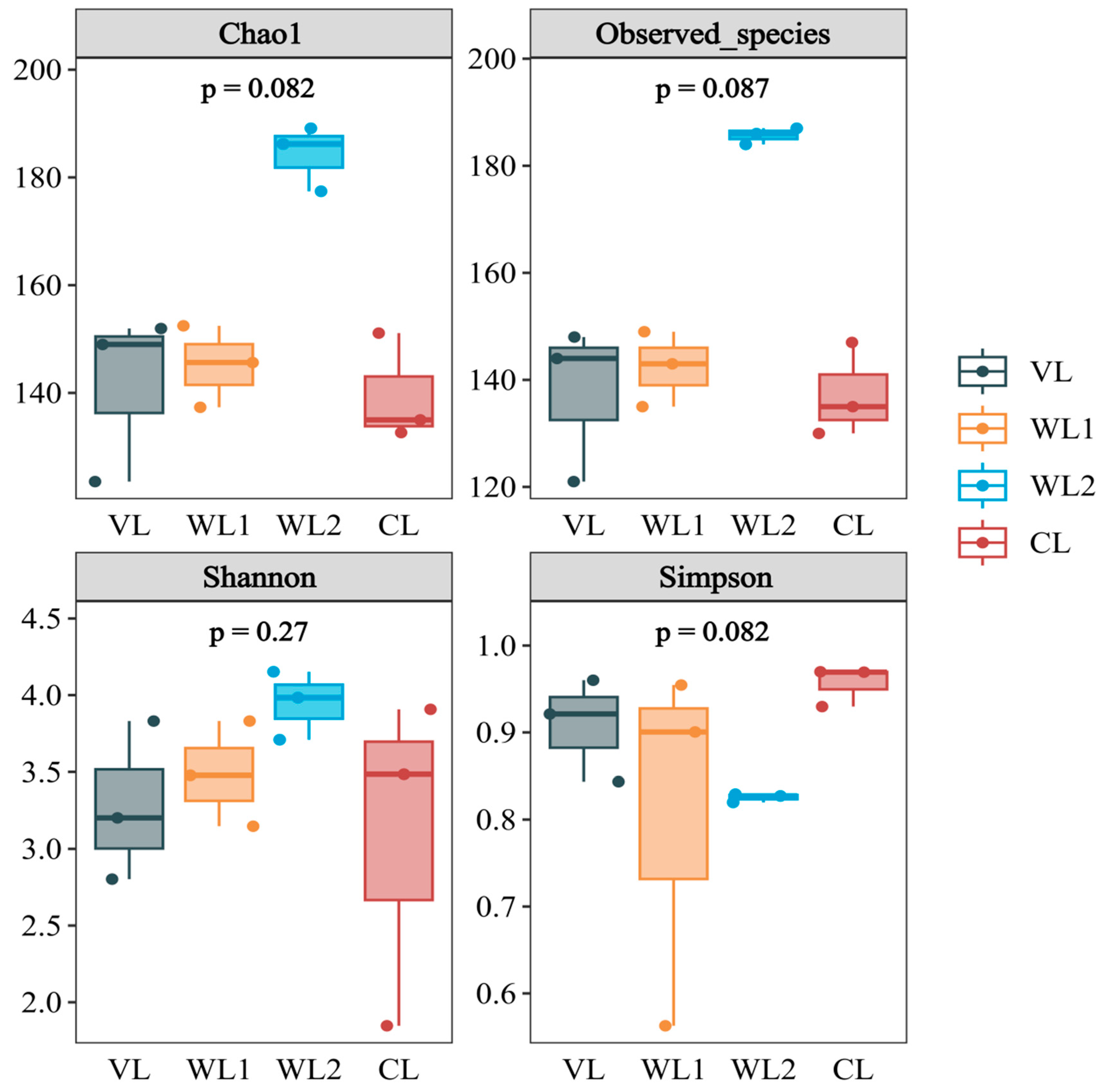 Forests 14 01004 g003