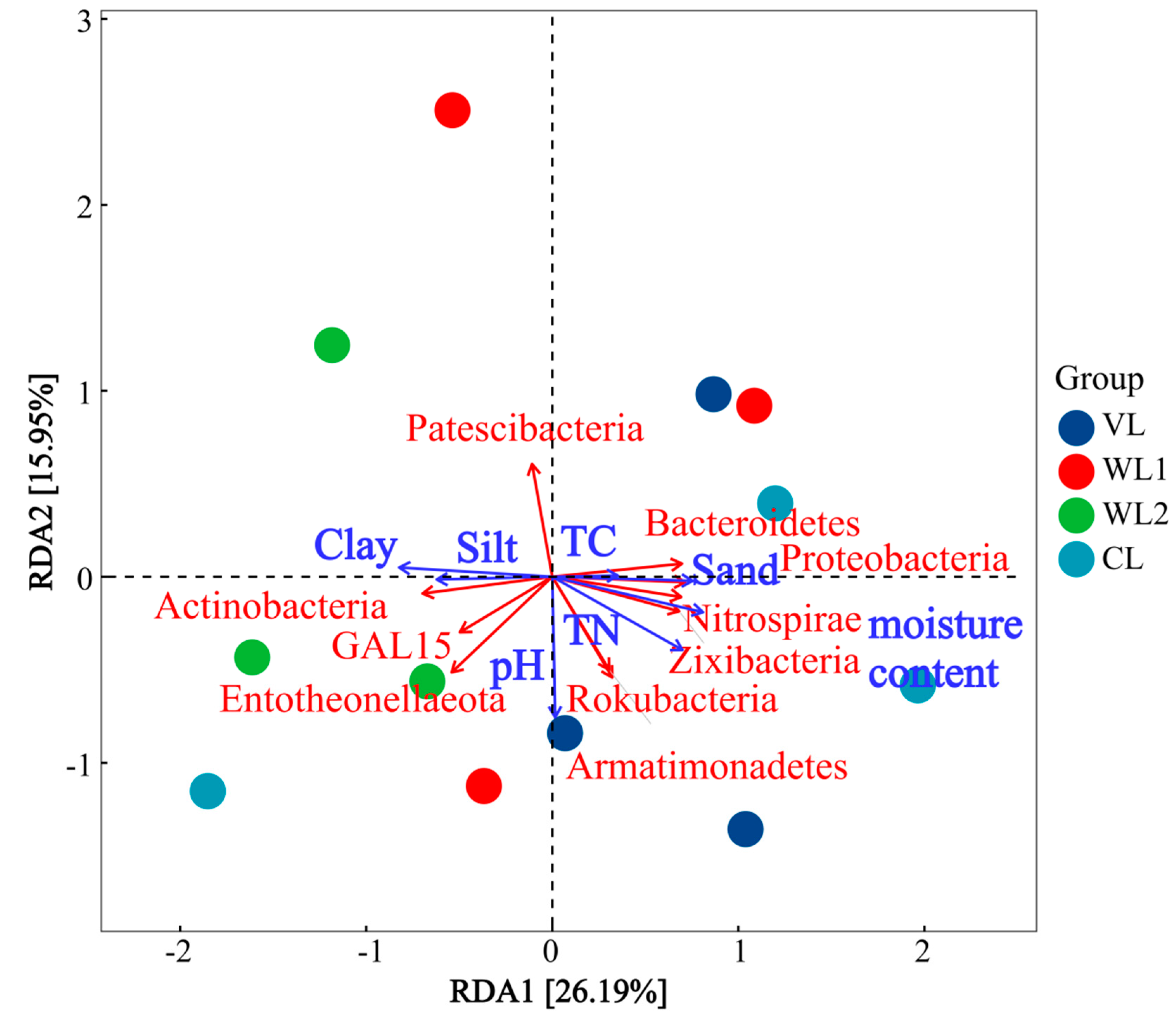 Forests 14 01004 g006