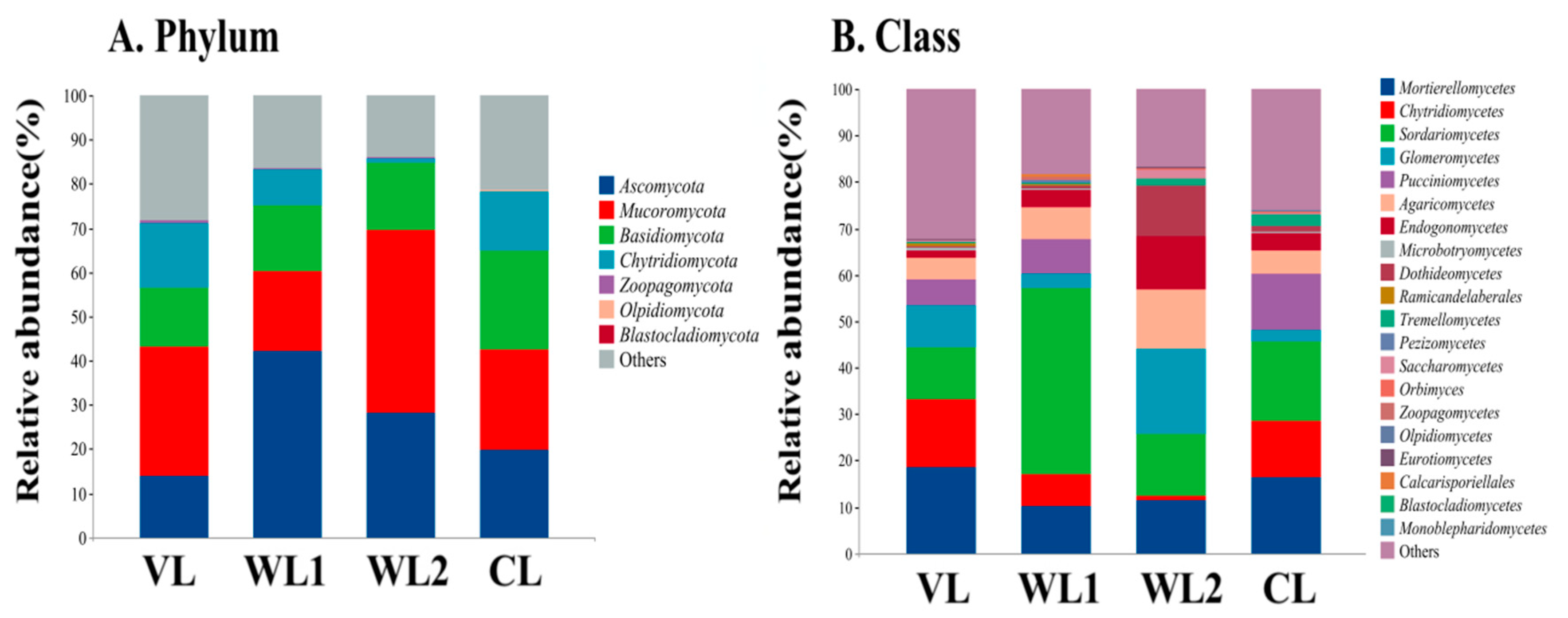 Forests 14 01004 g007