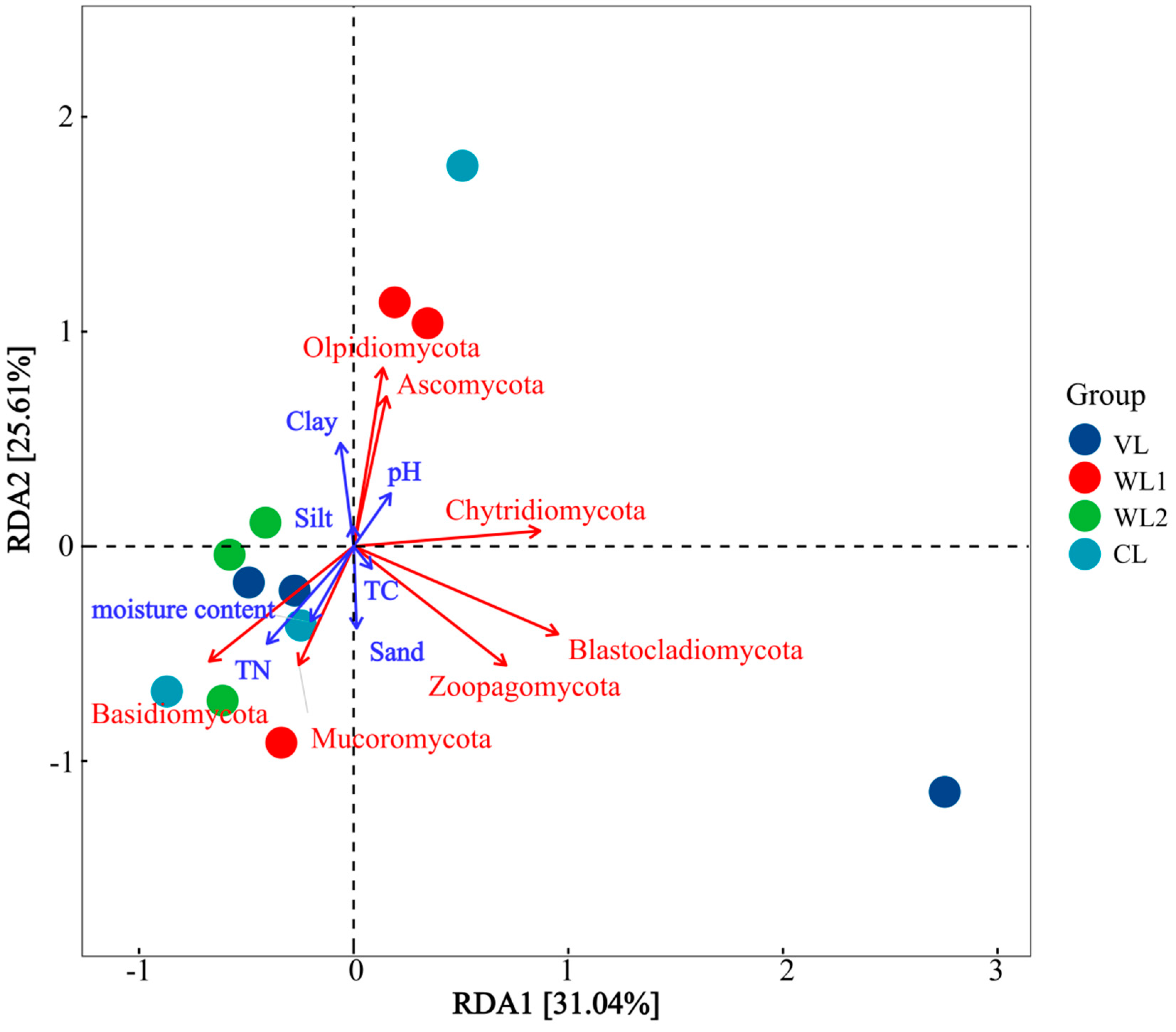 Forests 14 01004 g009