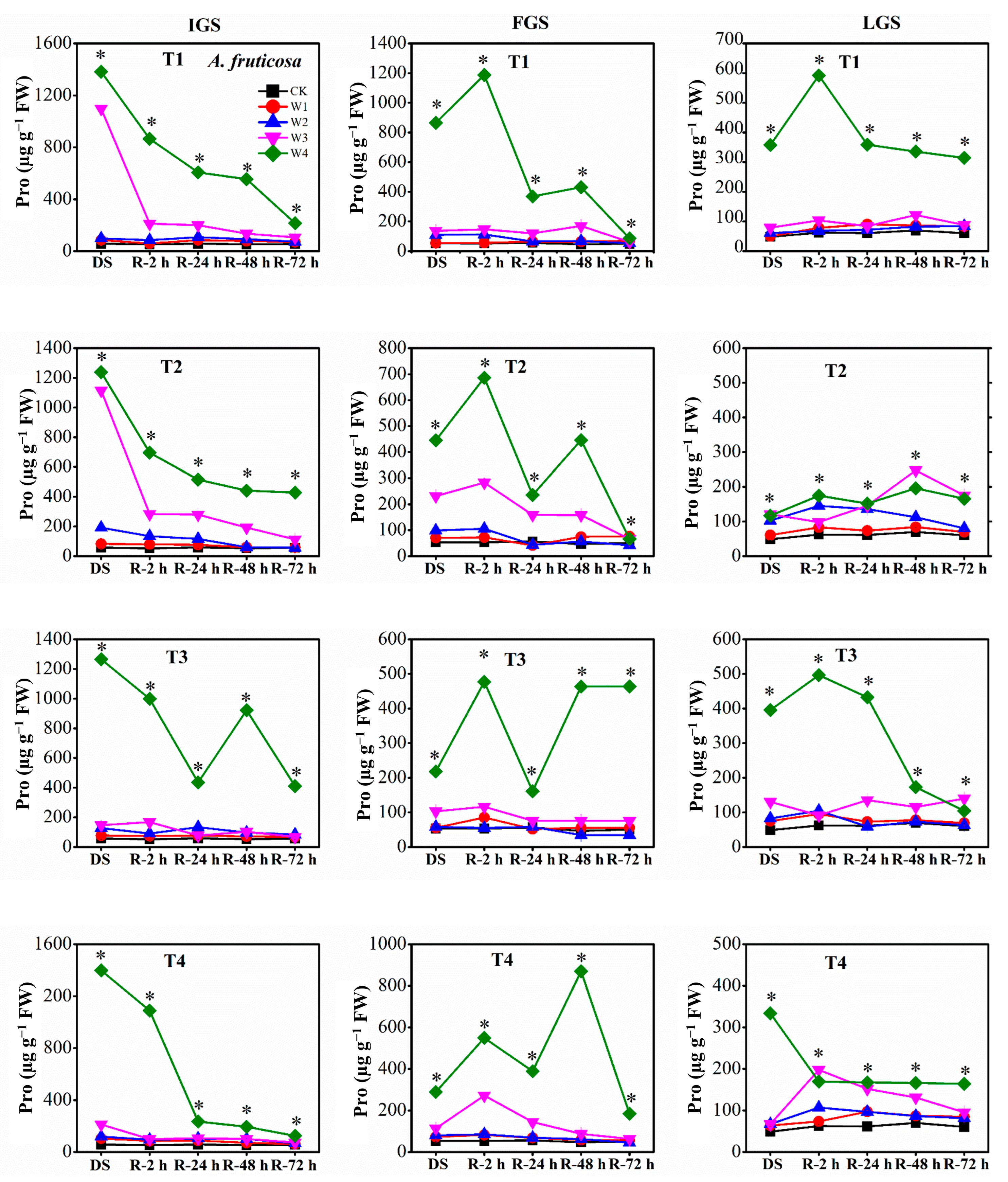 Forests 14 01019 g007