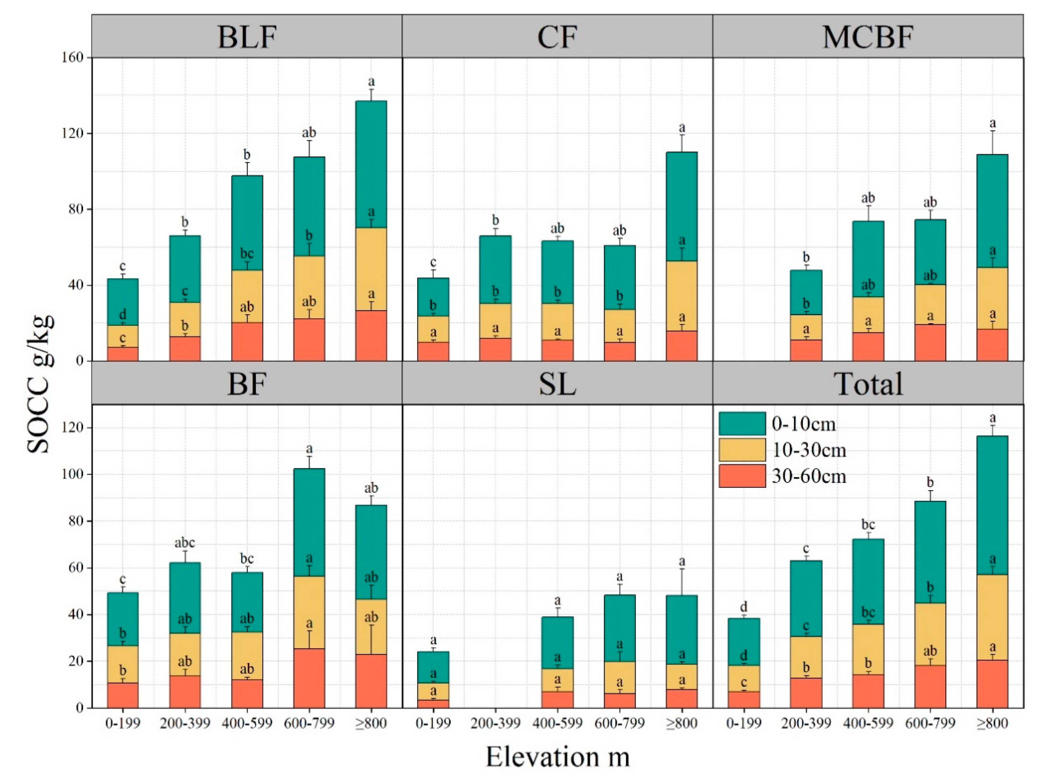 Forests 14 01023 g005