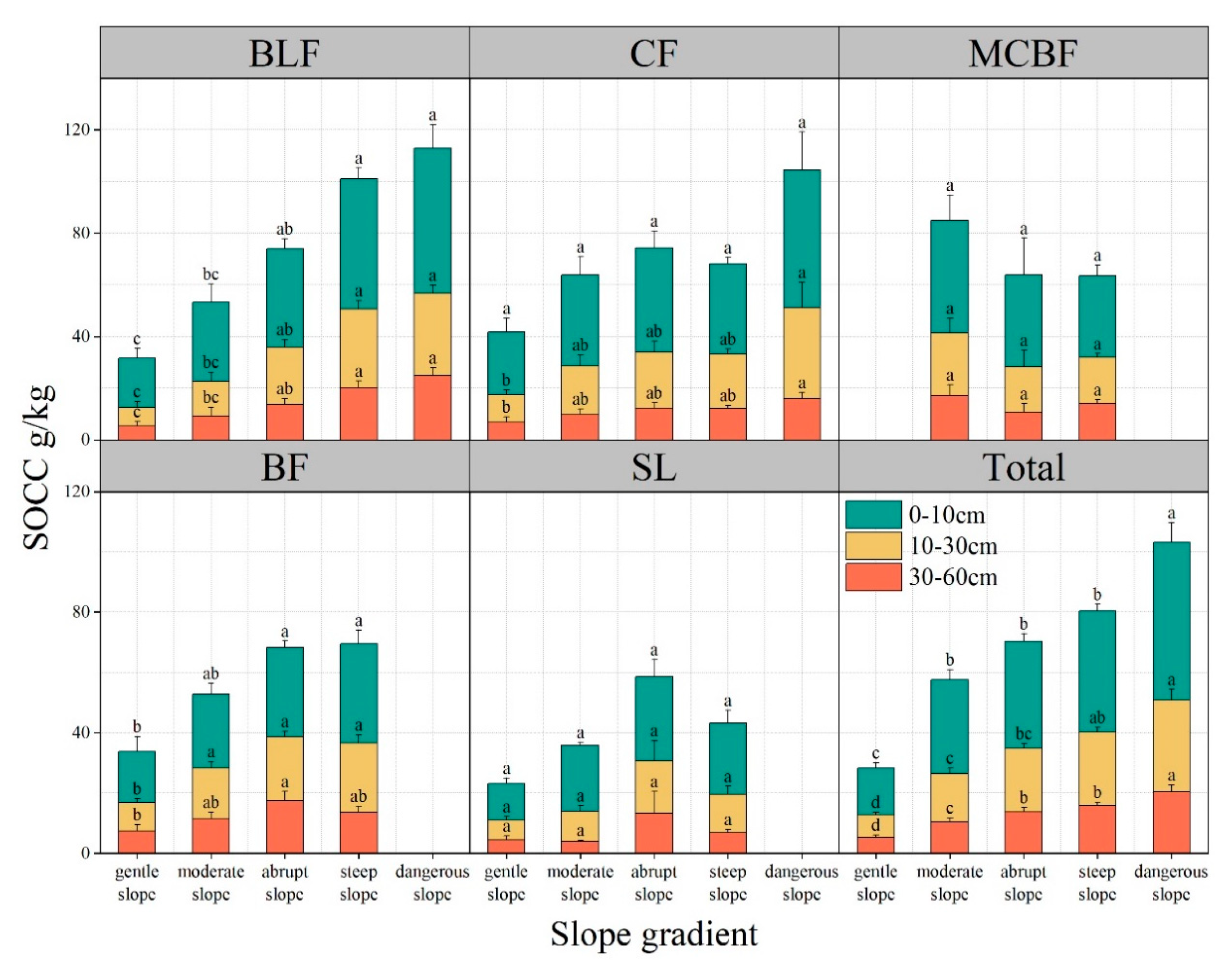 Forests 14 01023 g007