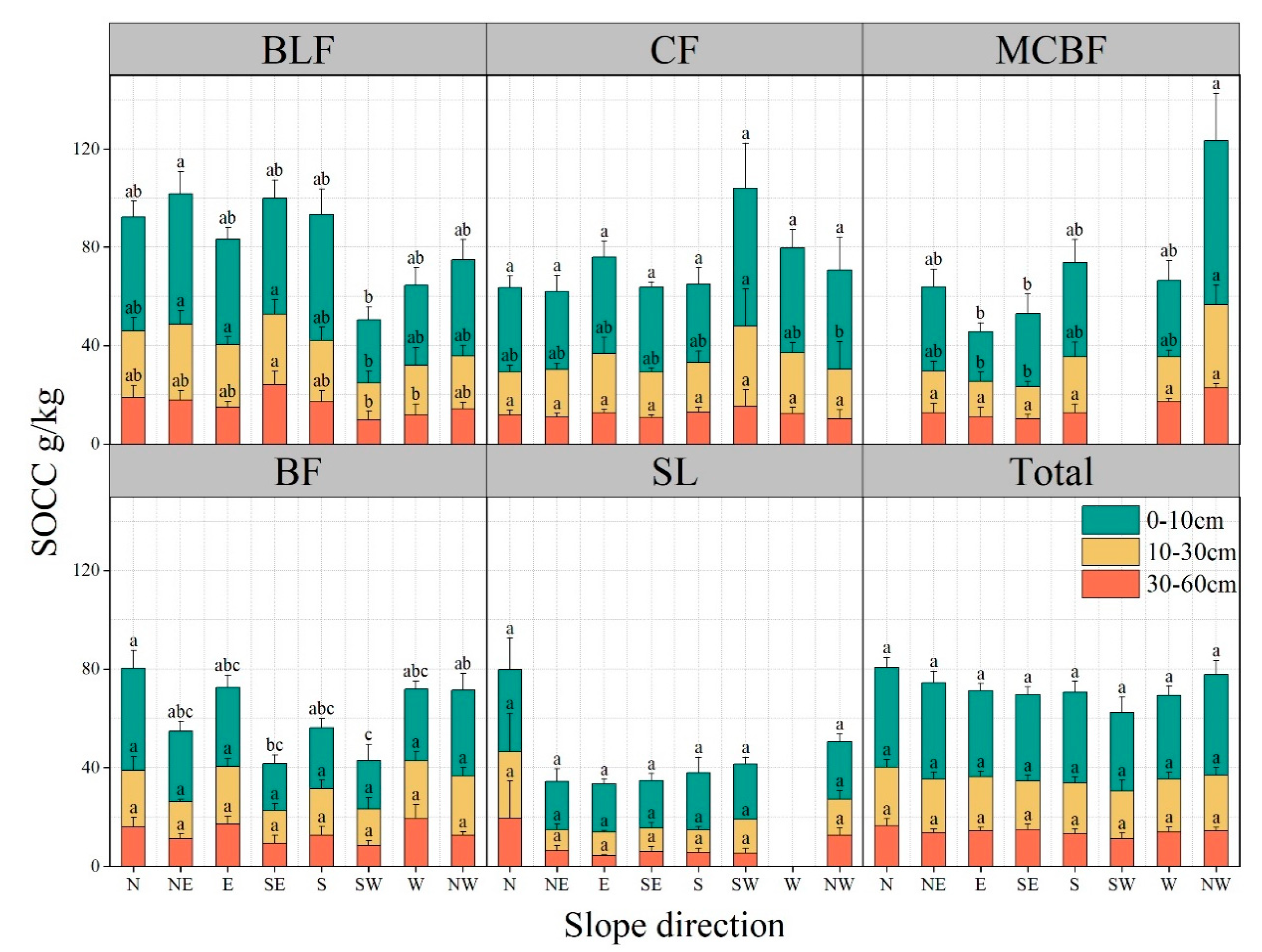 Forests 14 01023 g011