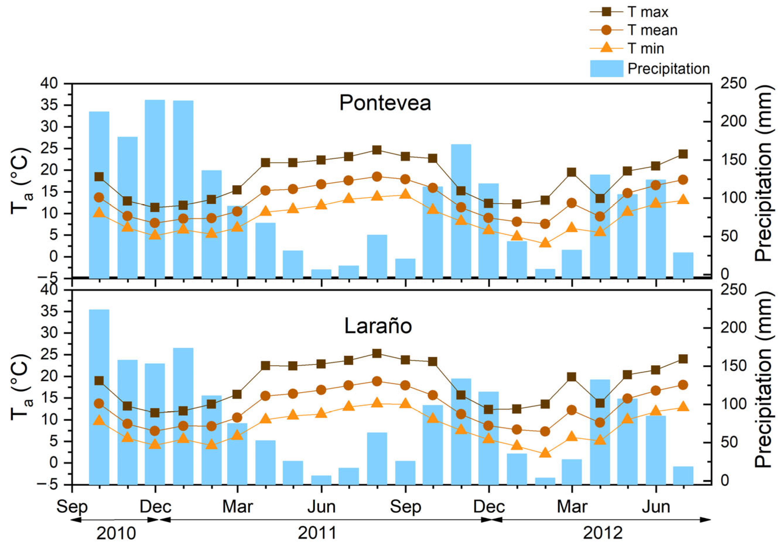 Forests 14 01048 g002