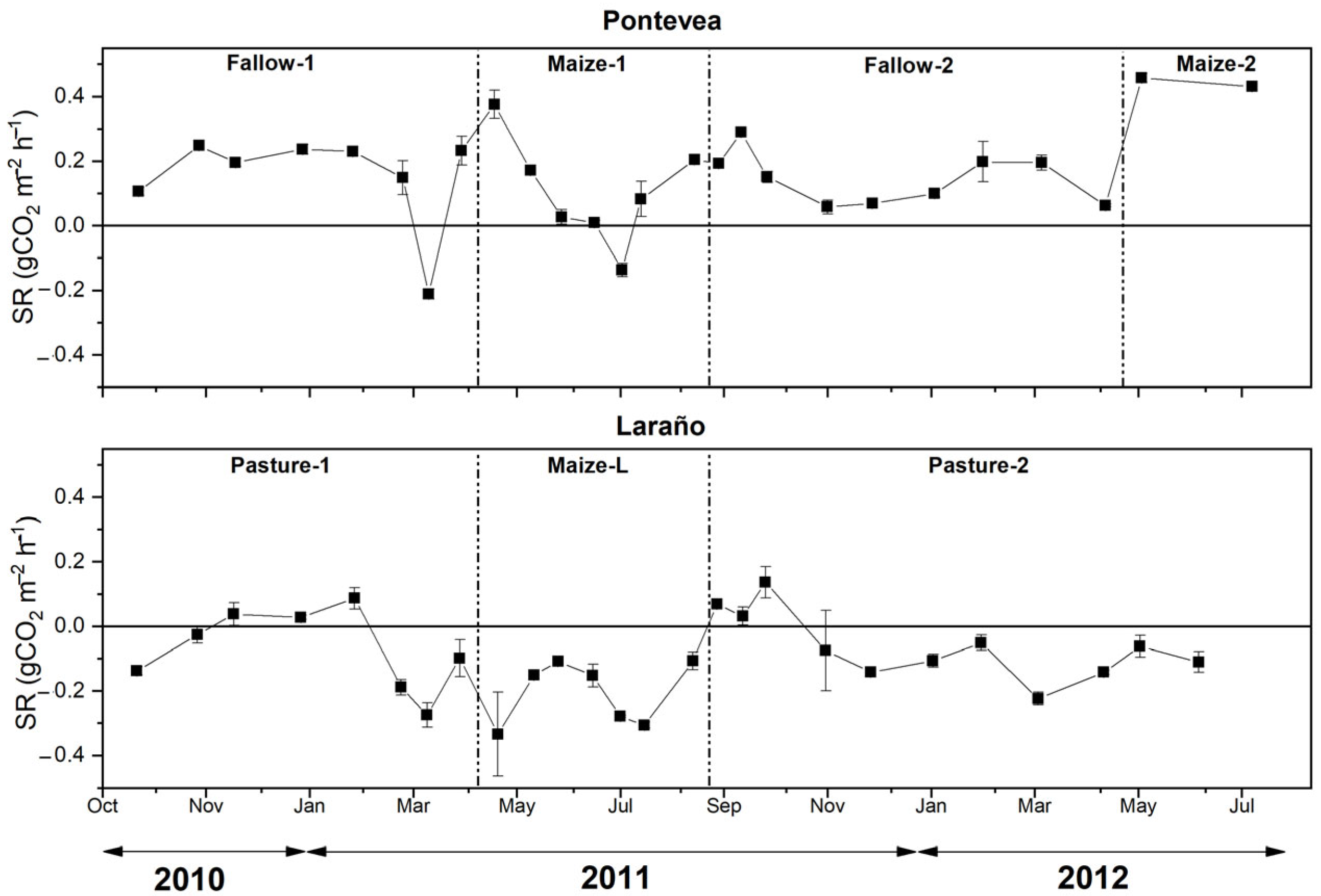 Forests 14 01048 g005