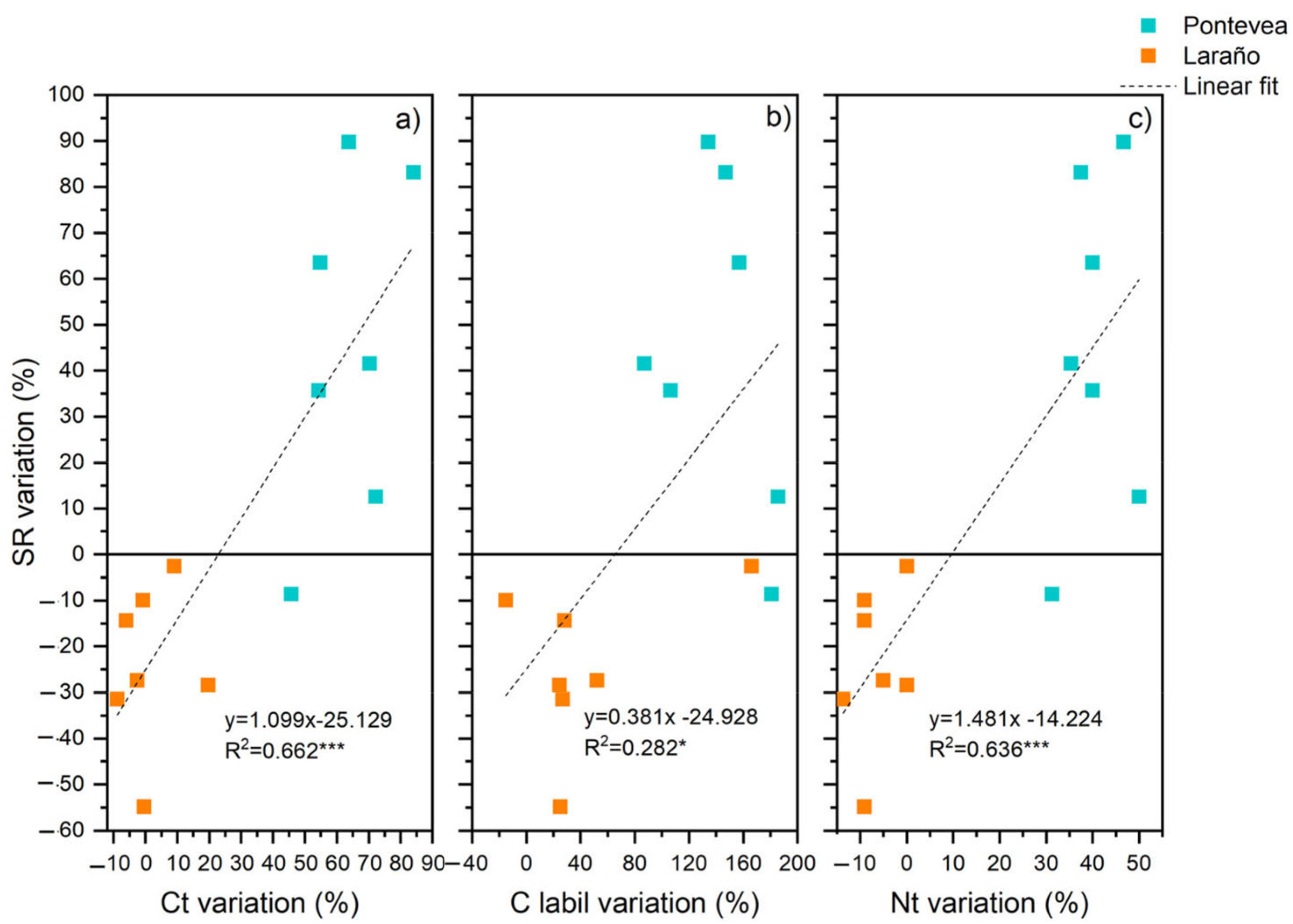 Forests 14 01048 g010