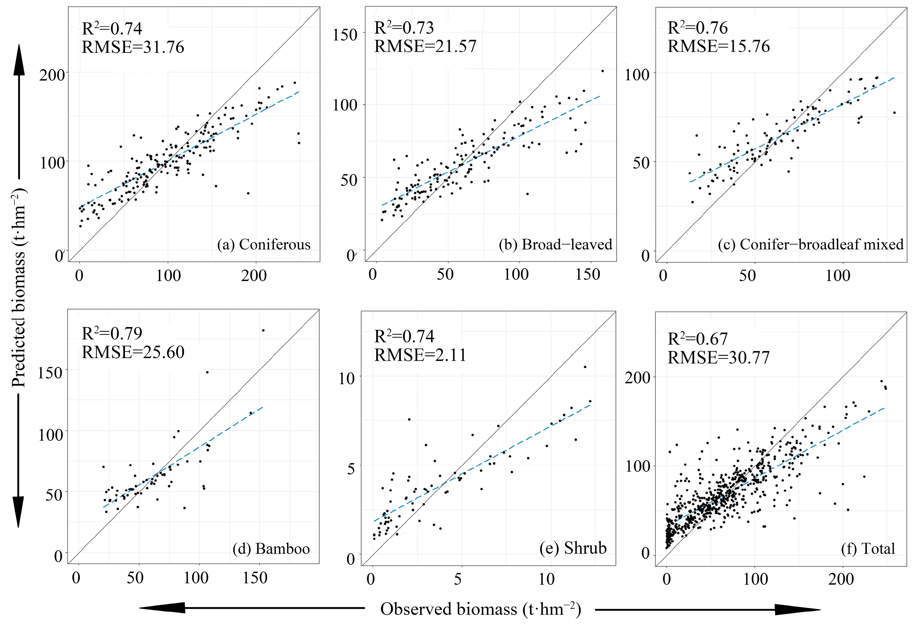 Forests 14 01061 g002