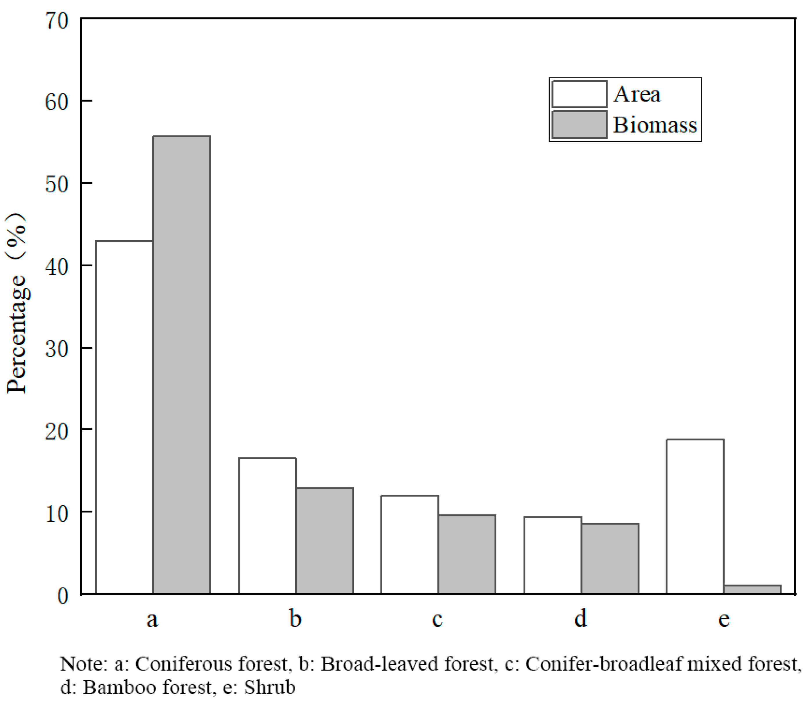 Forests 14 01061 g004