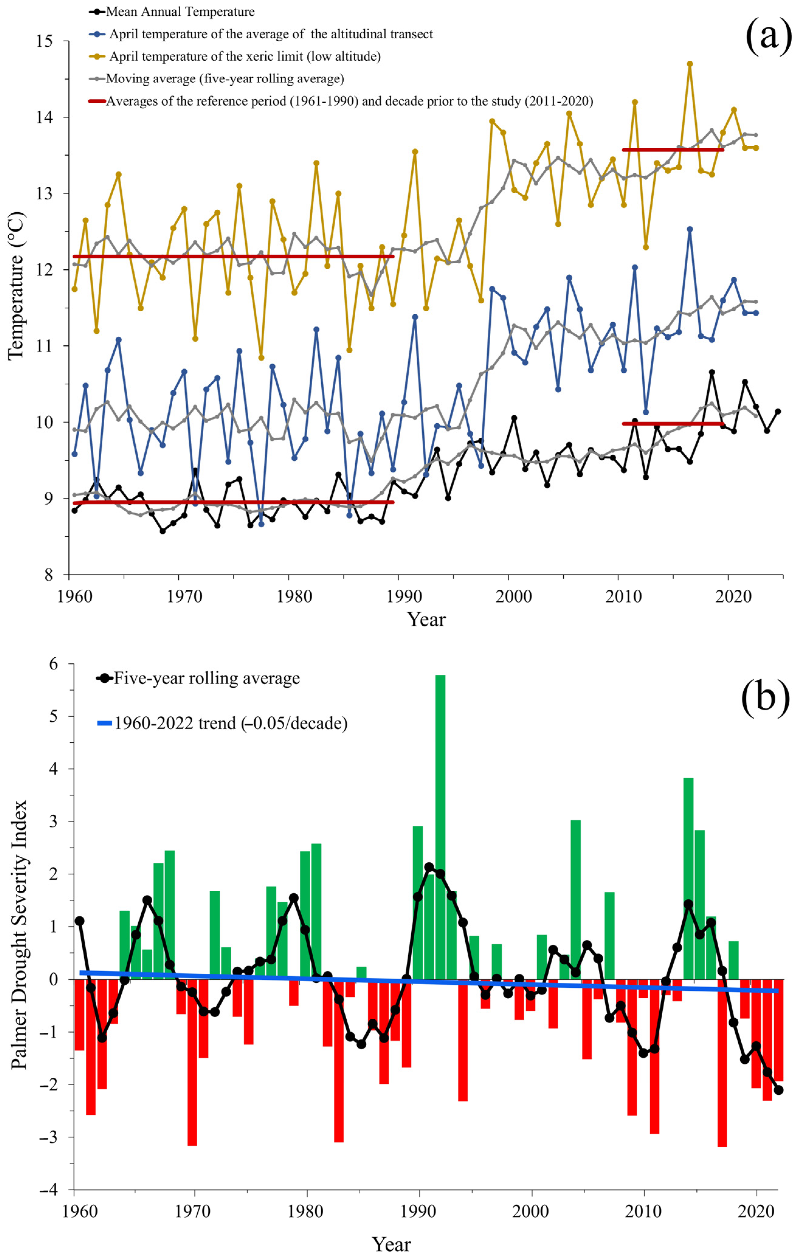 Forests 14 01176 g010