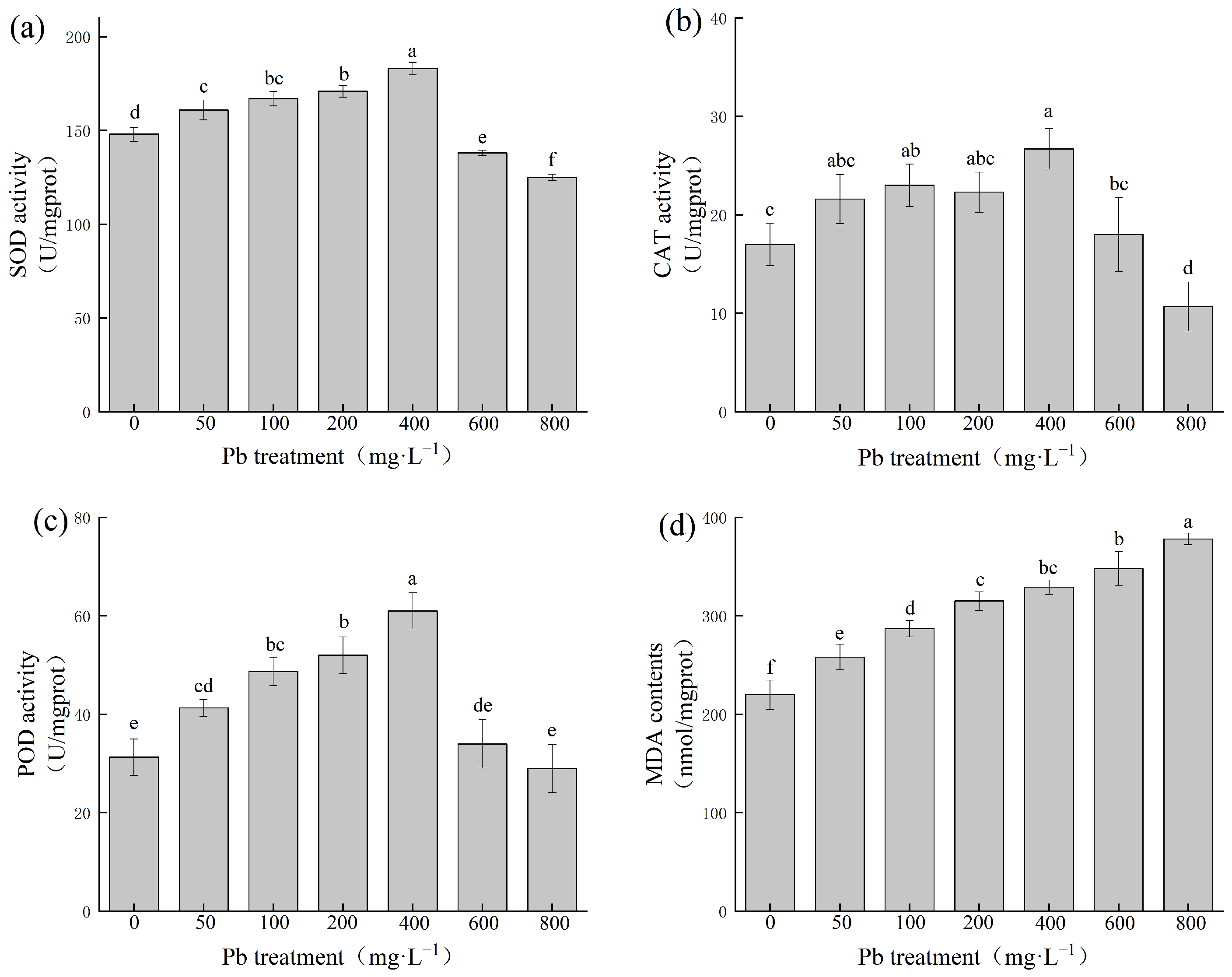 Forests 14 01245 g002
