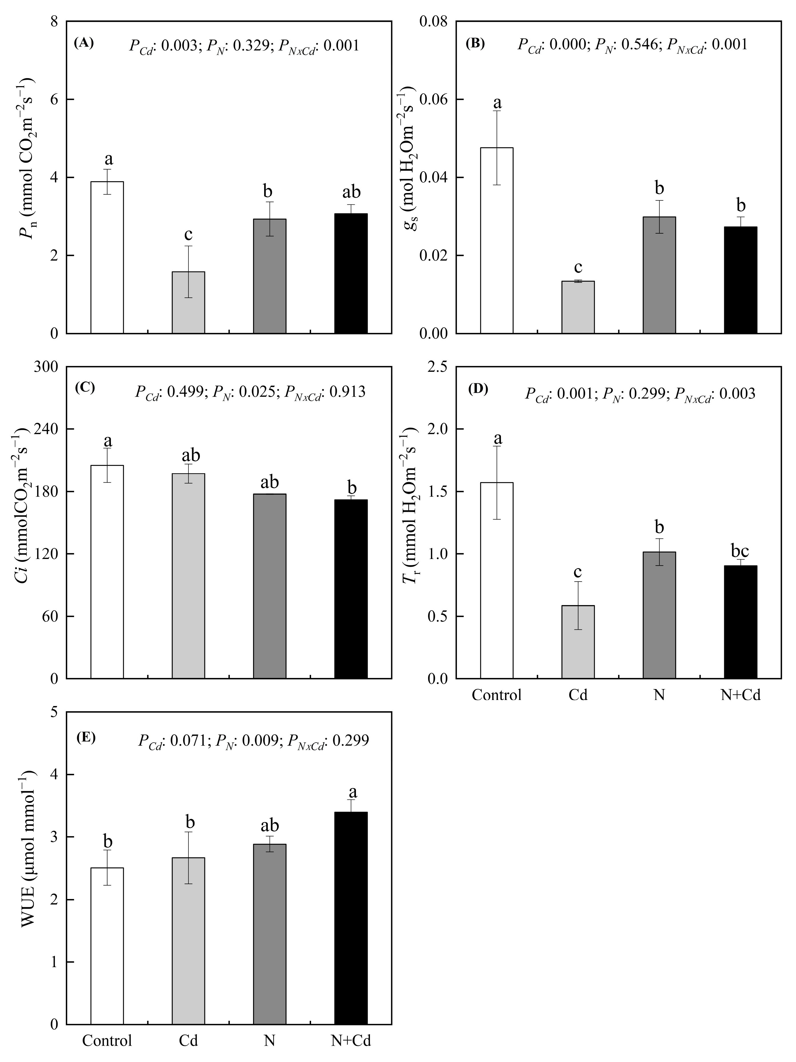 Forests 14 01264 g001