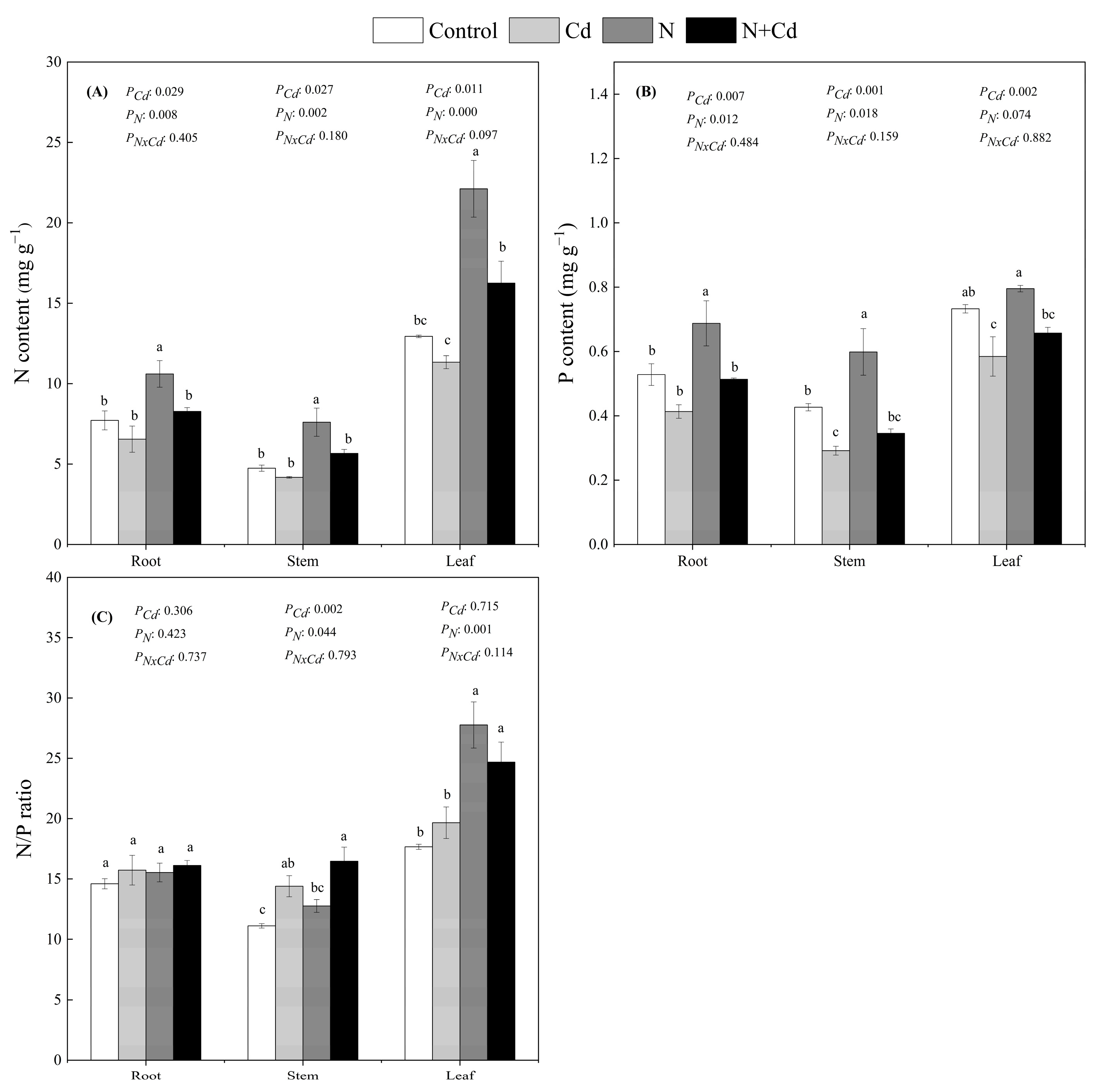 Forests 14 01264 g003