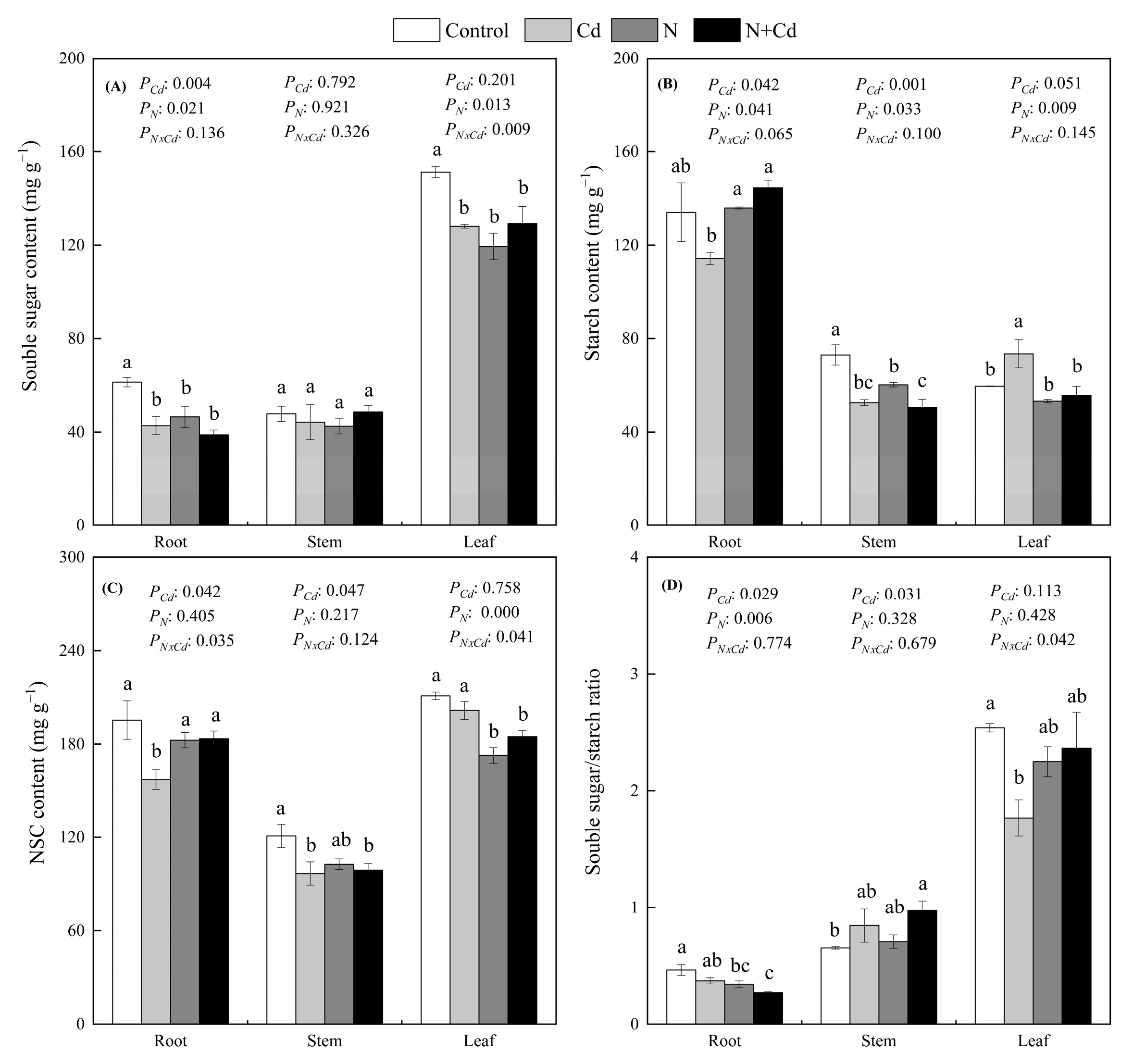 Forests 14 01264 g004