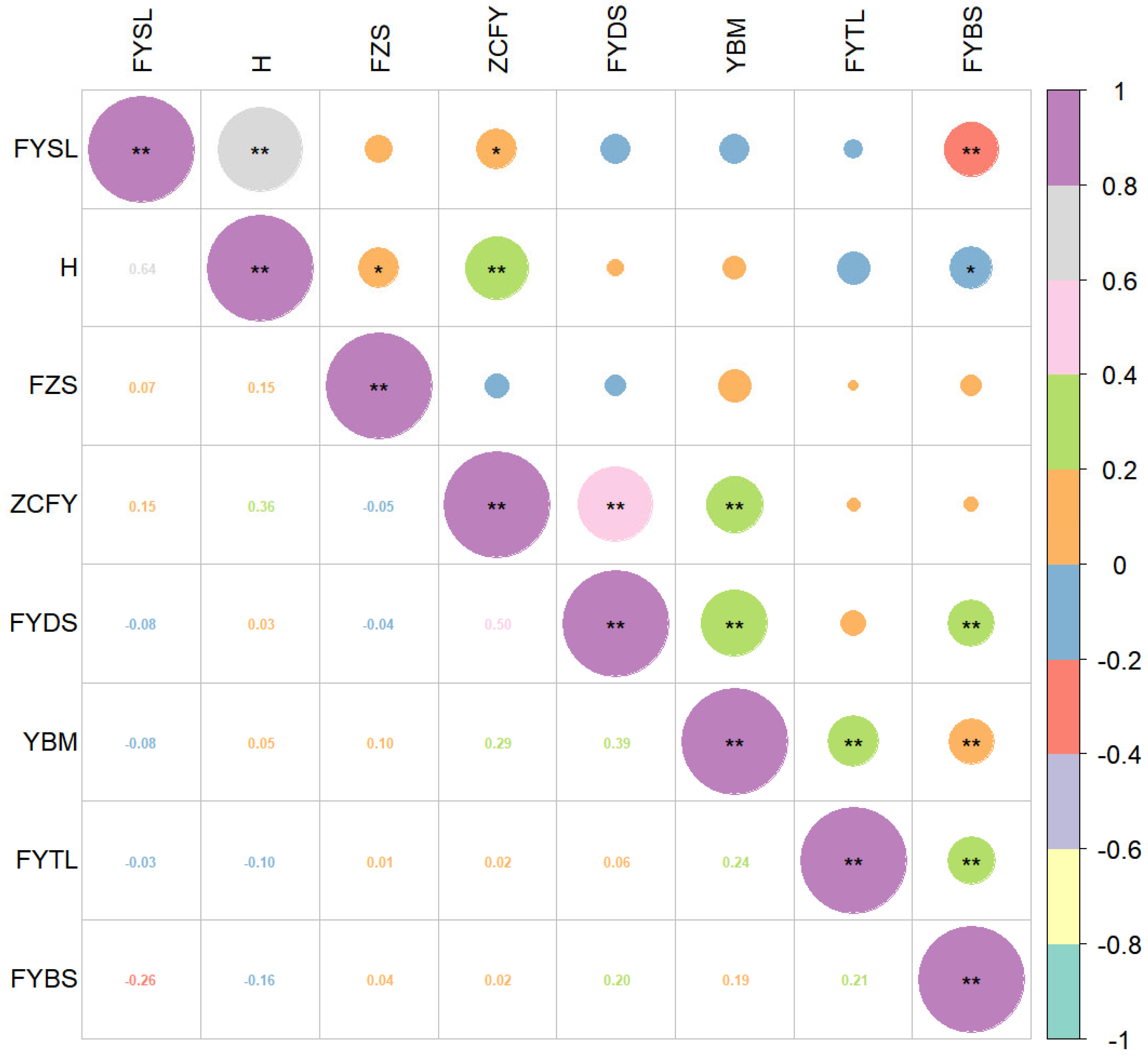 Forests 14 01269 g004