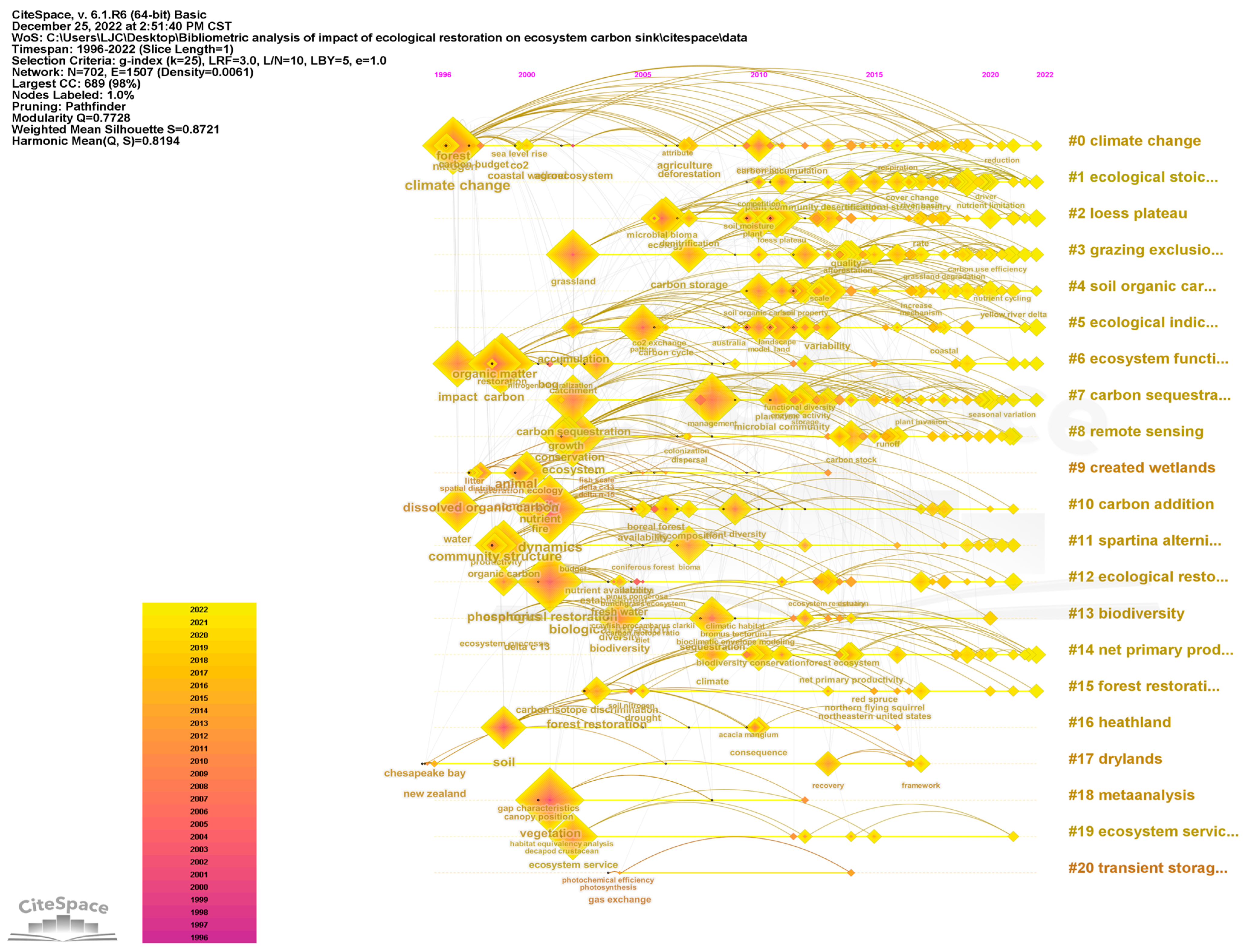 Forests 14 01442 g005 Forests 14 01442 g005