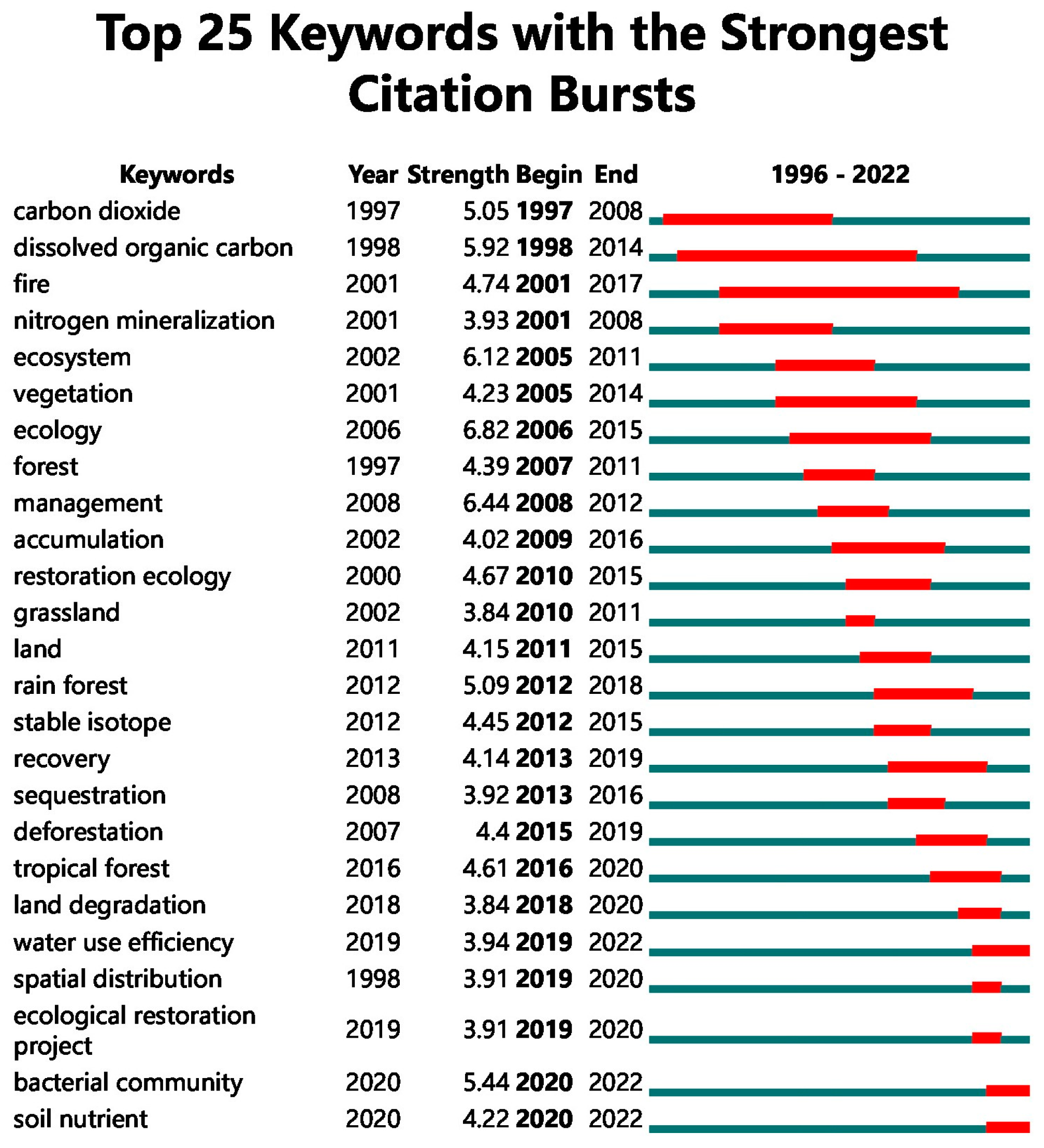 Forests 14 01442 g006 Forests 14 01442 g006
