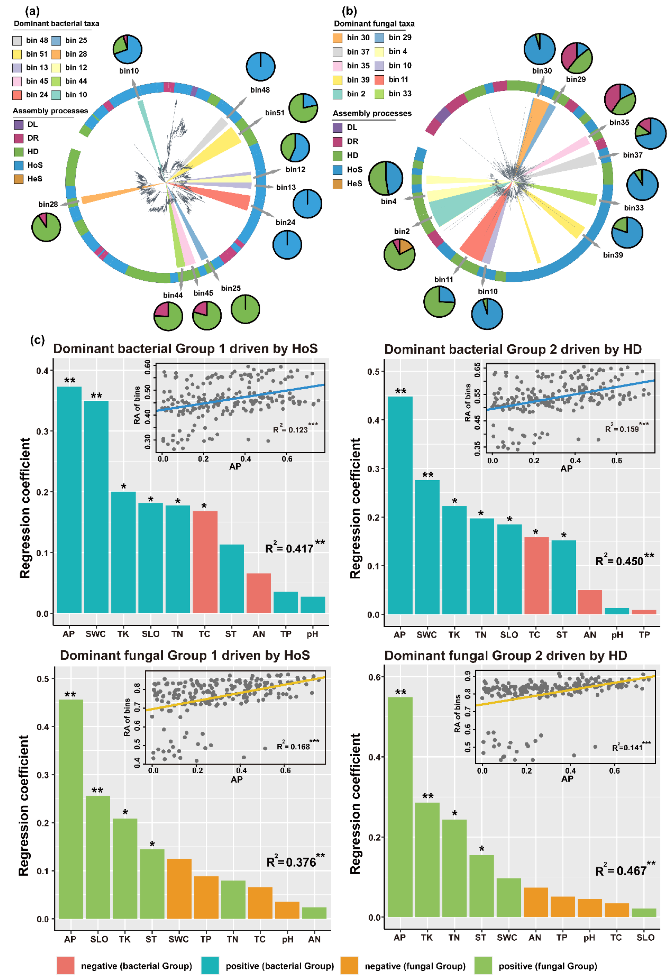 Forests 14 01475 g004