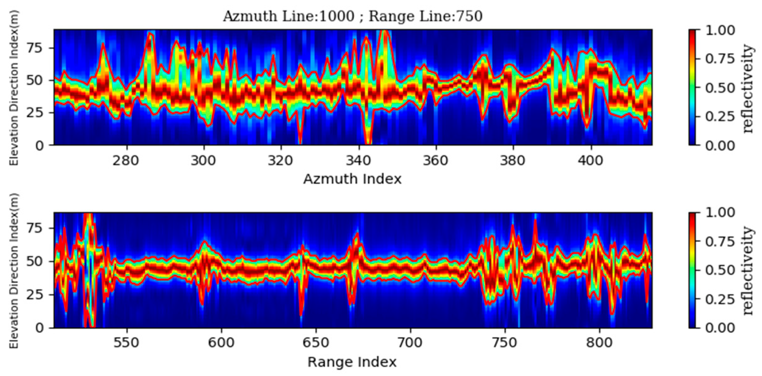 Forests 14 01479 g006 Forests 14 01479 g006