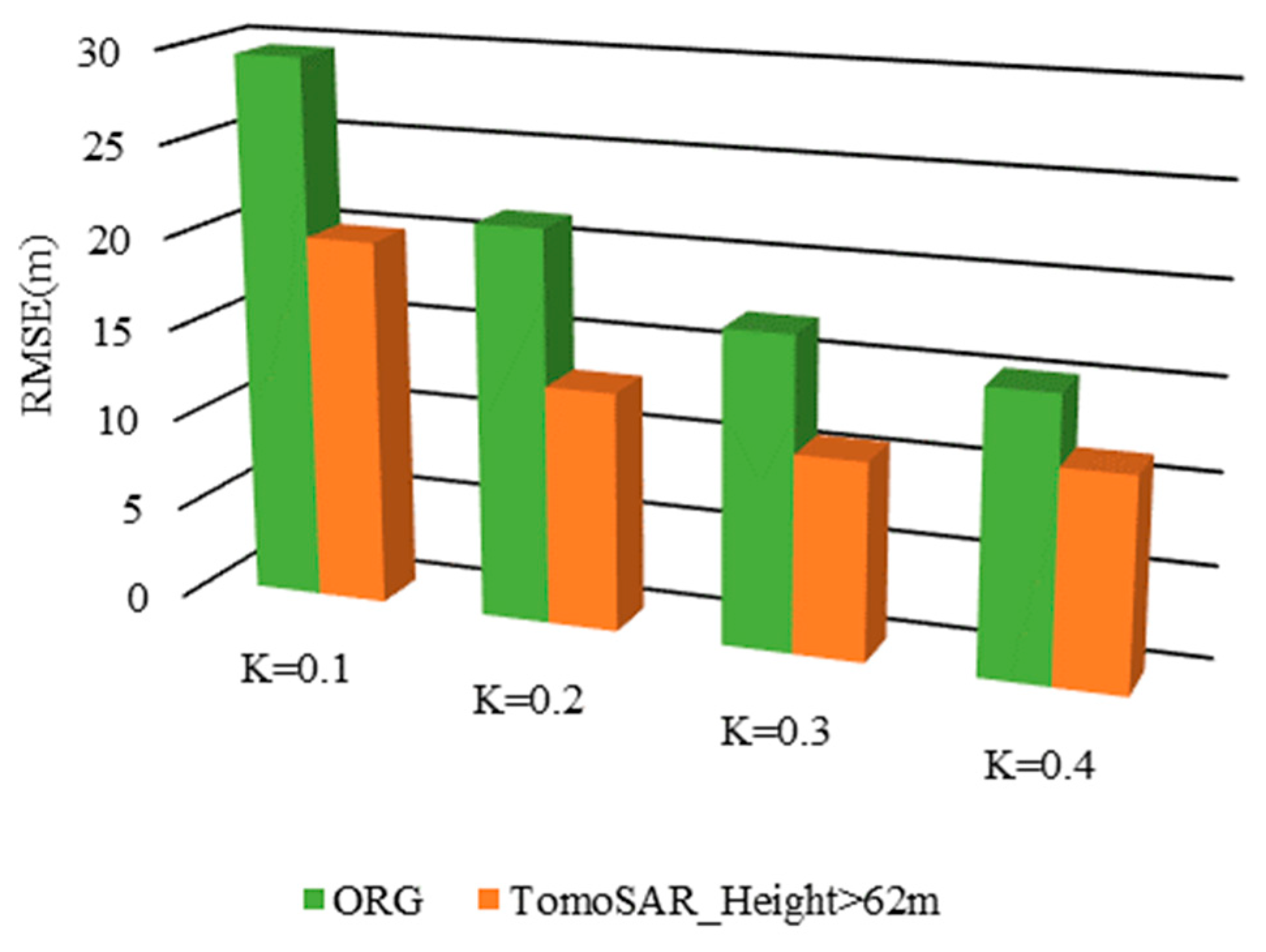 Forests 14 01479 g010 Forests 14 01479 g010