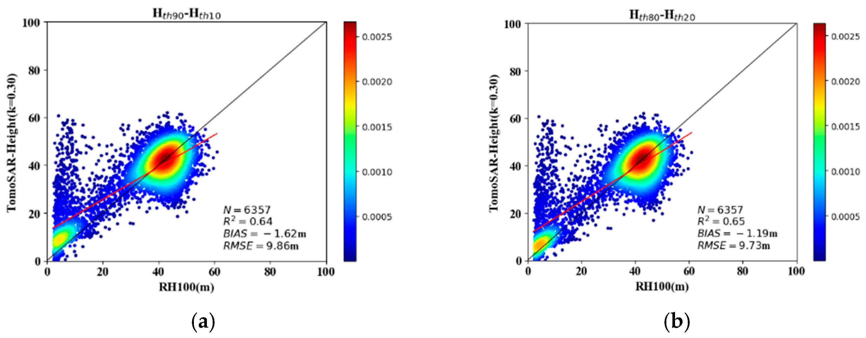 Forests 14 01479 g013a Forests 14 01479 g013a