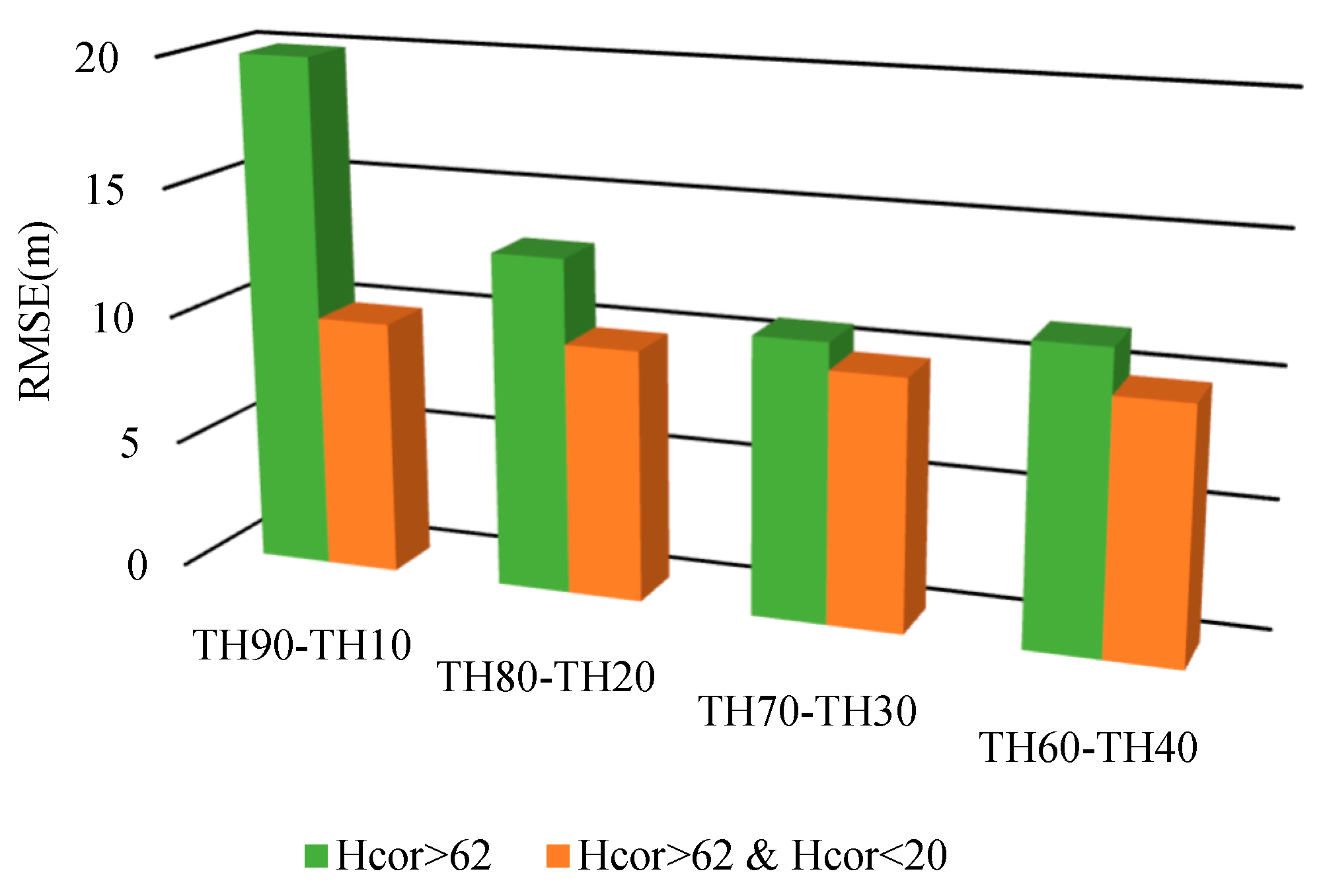 Forests 14 01479 g015 Forests 14 01479 g015