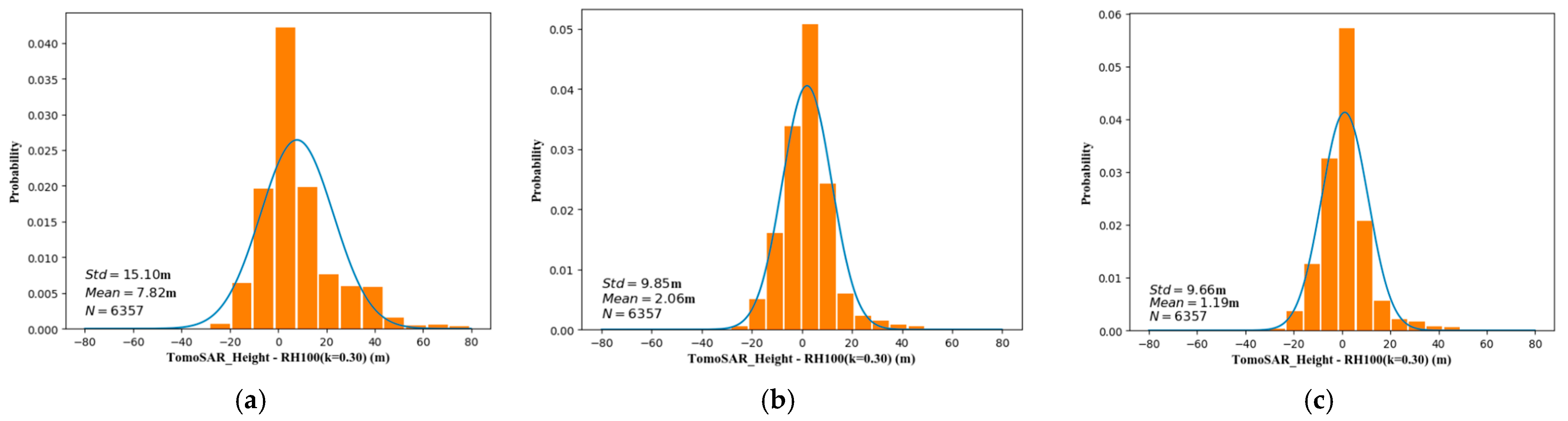 Forests 14 01479 g016 Forests 14 01479 g016