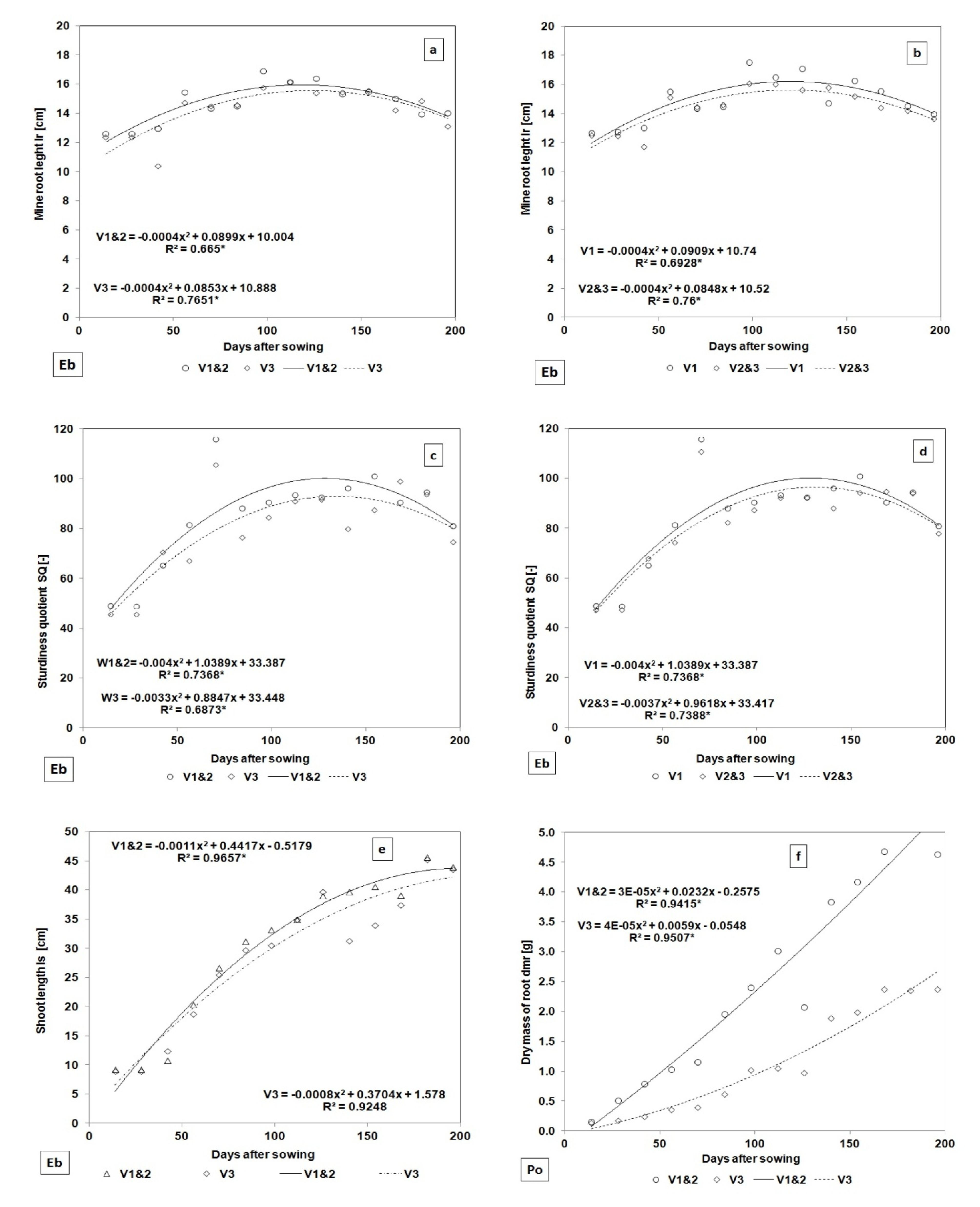 Forests 14 01490 g003