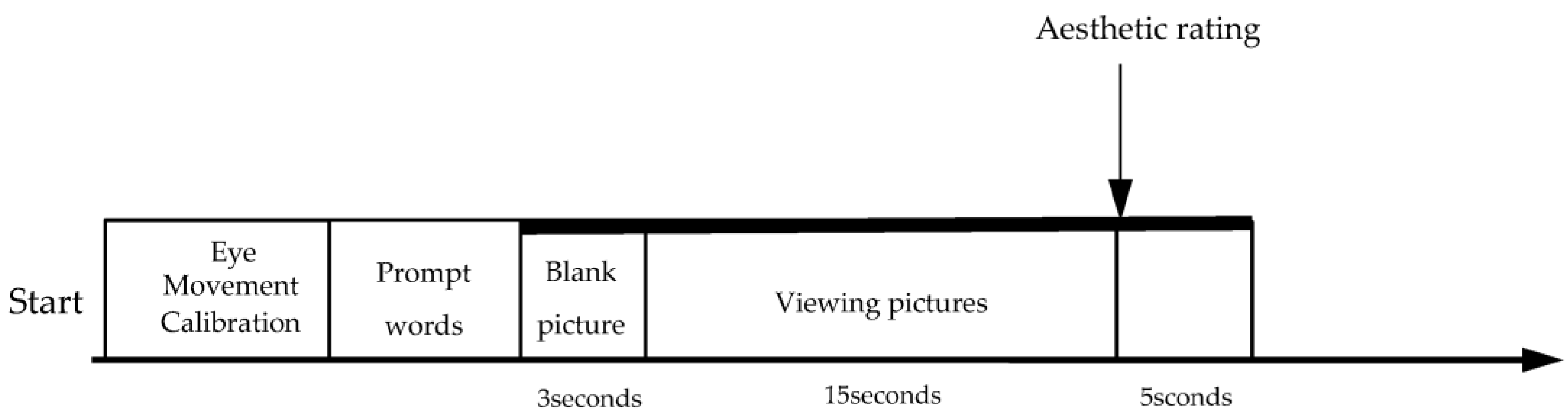 Forests 14 01491 g004