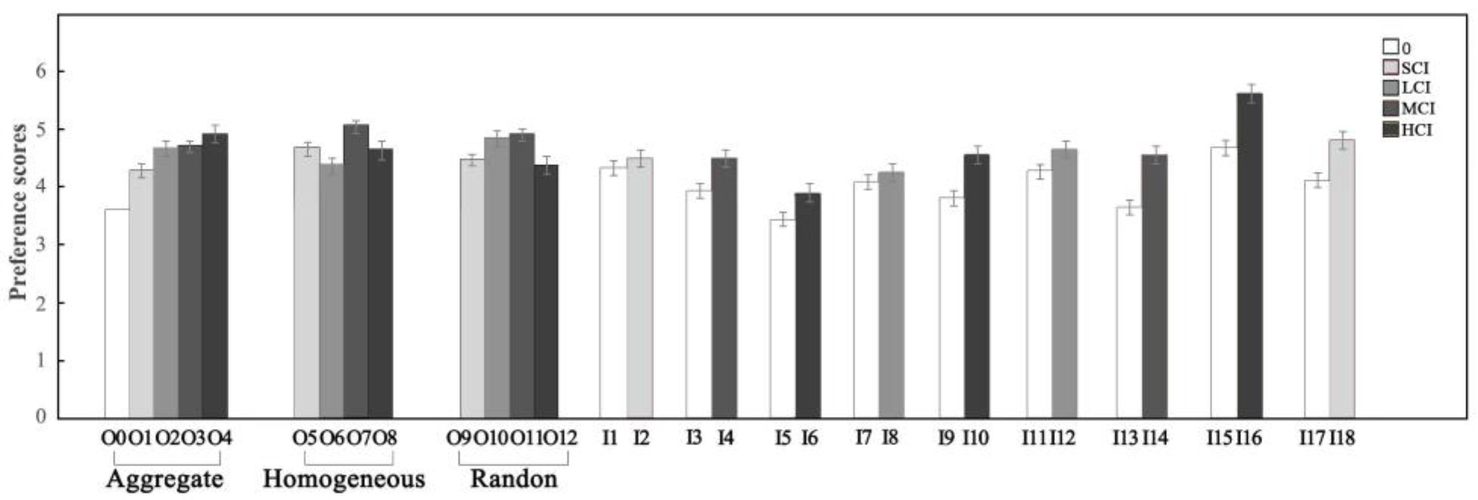 Forests 14 01491 g006