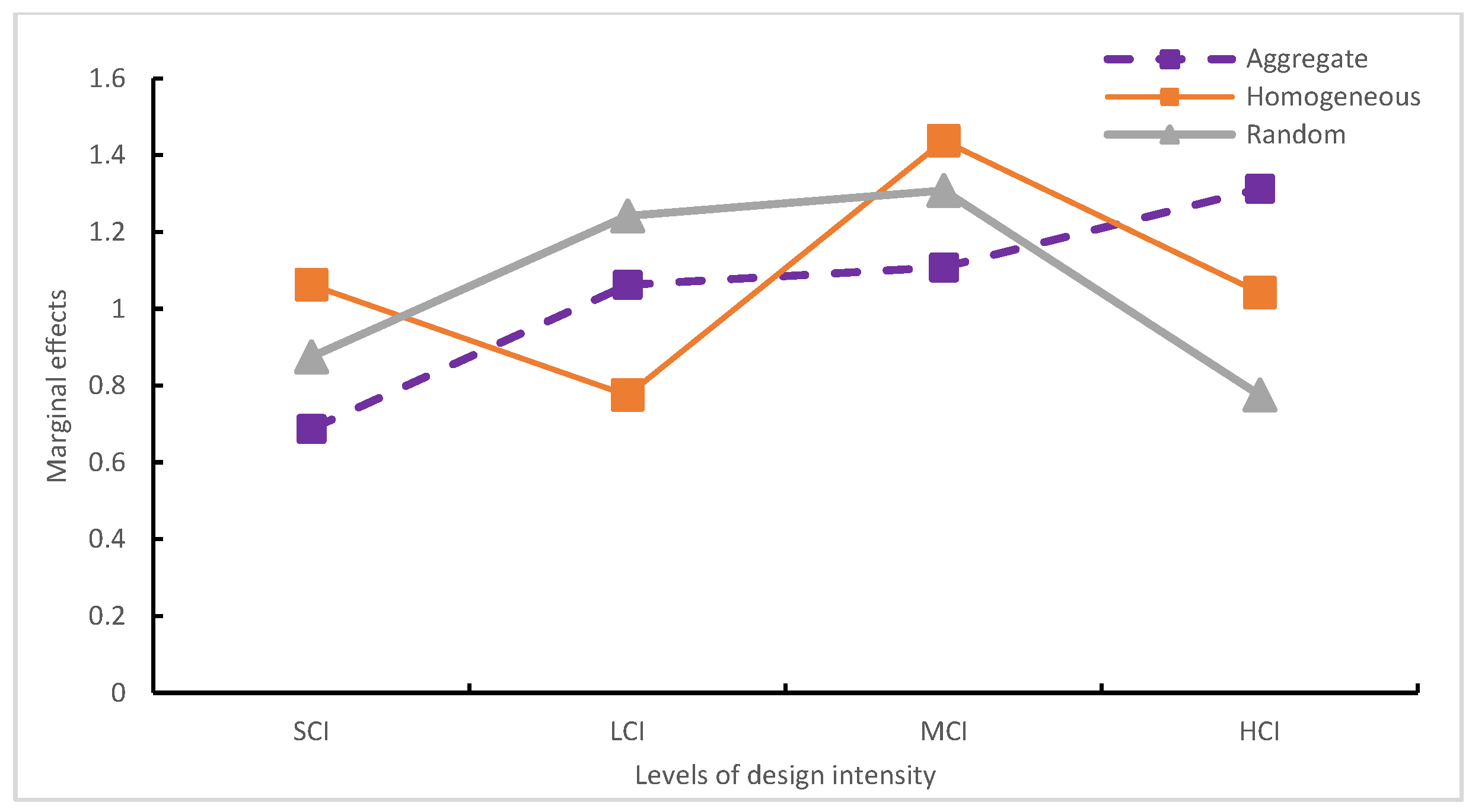 Forests 14 01491 g007