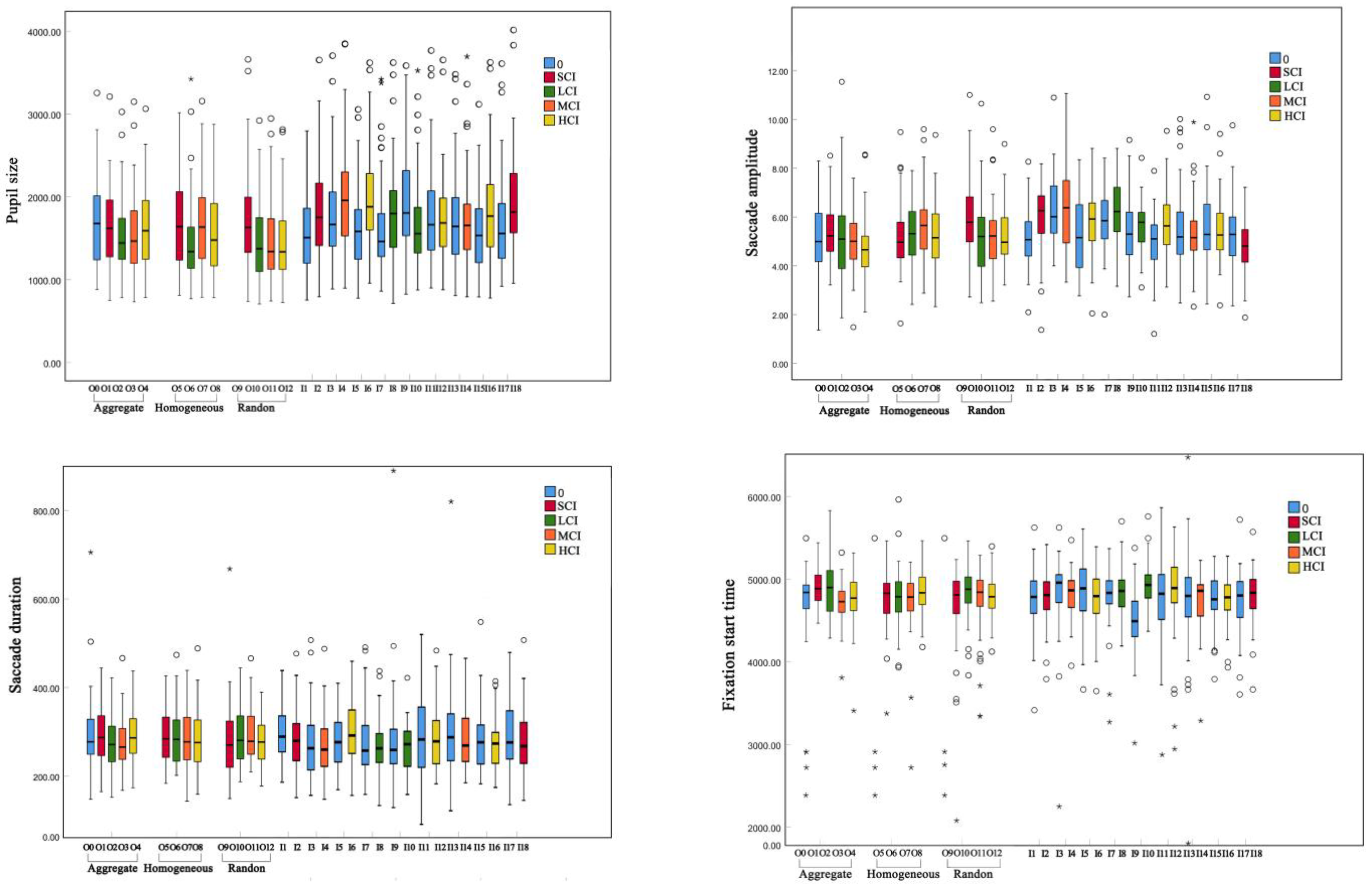 Forests 14 01491 g008a