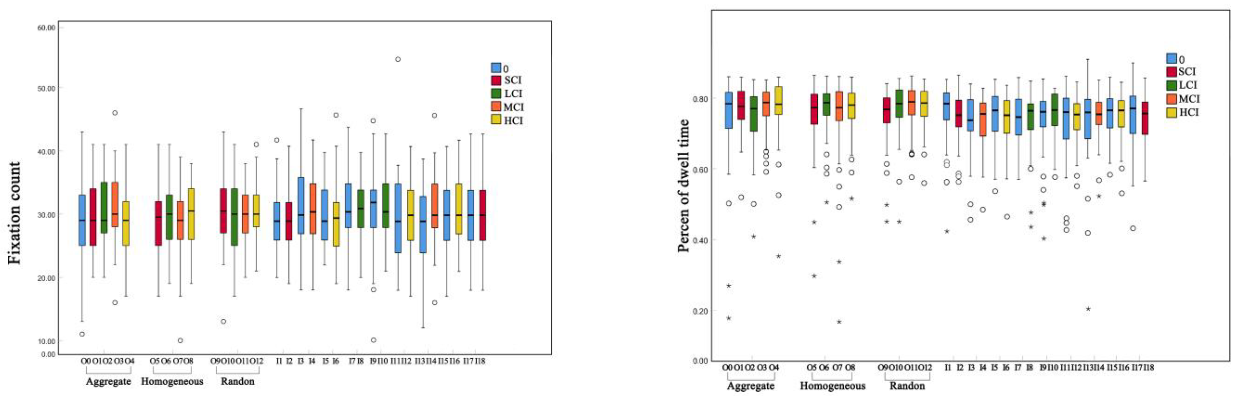 Forests 14 01491 g008b