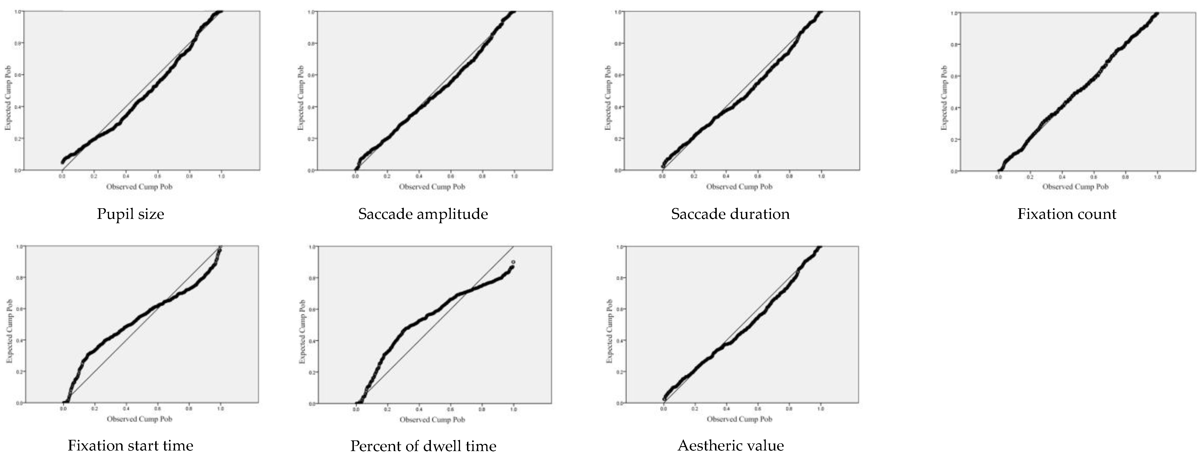 Forests 14 01491 g010