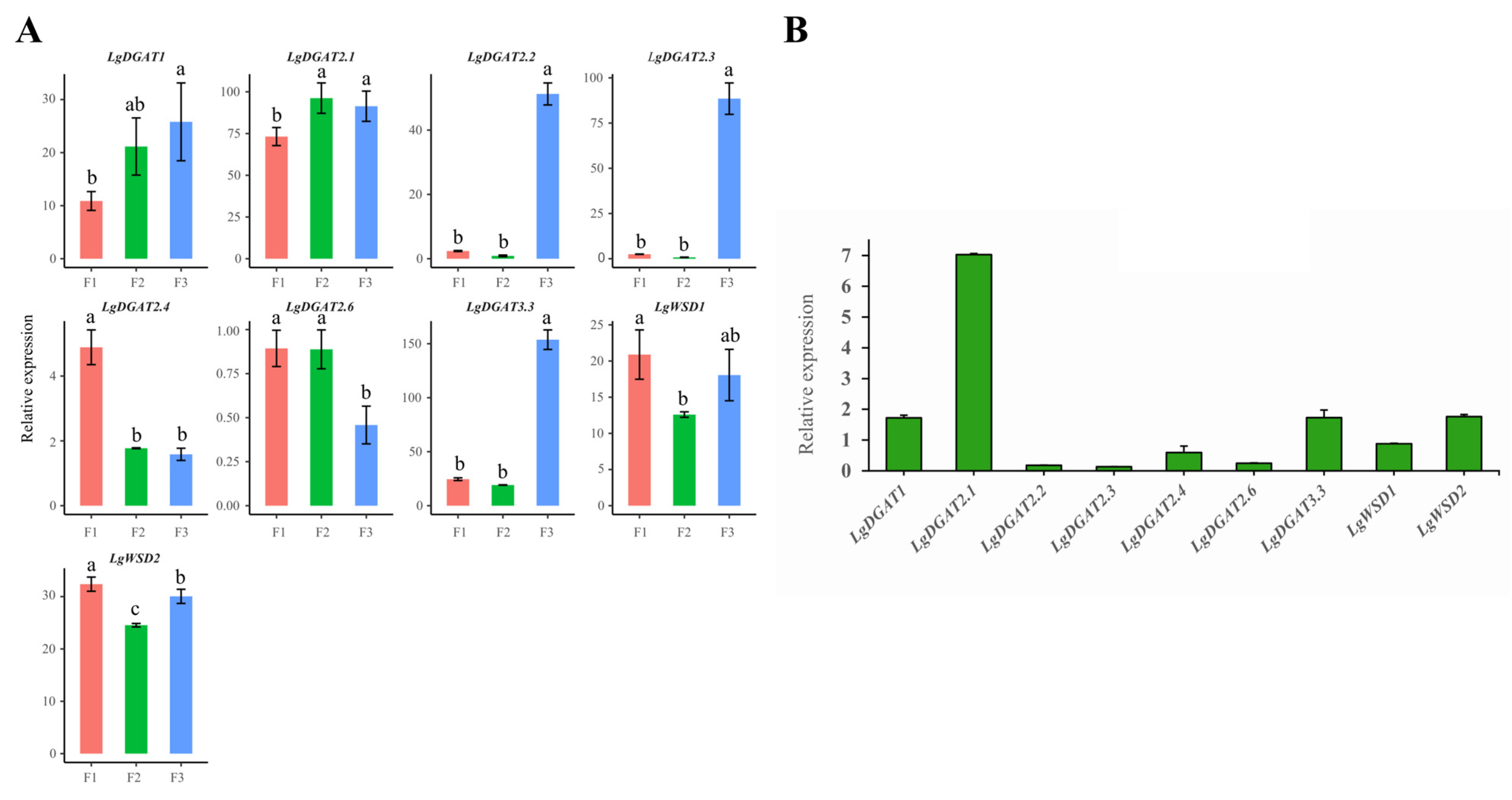 Forests 14 01633 g007