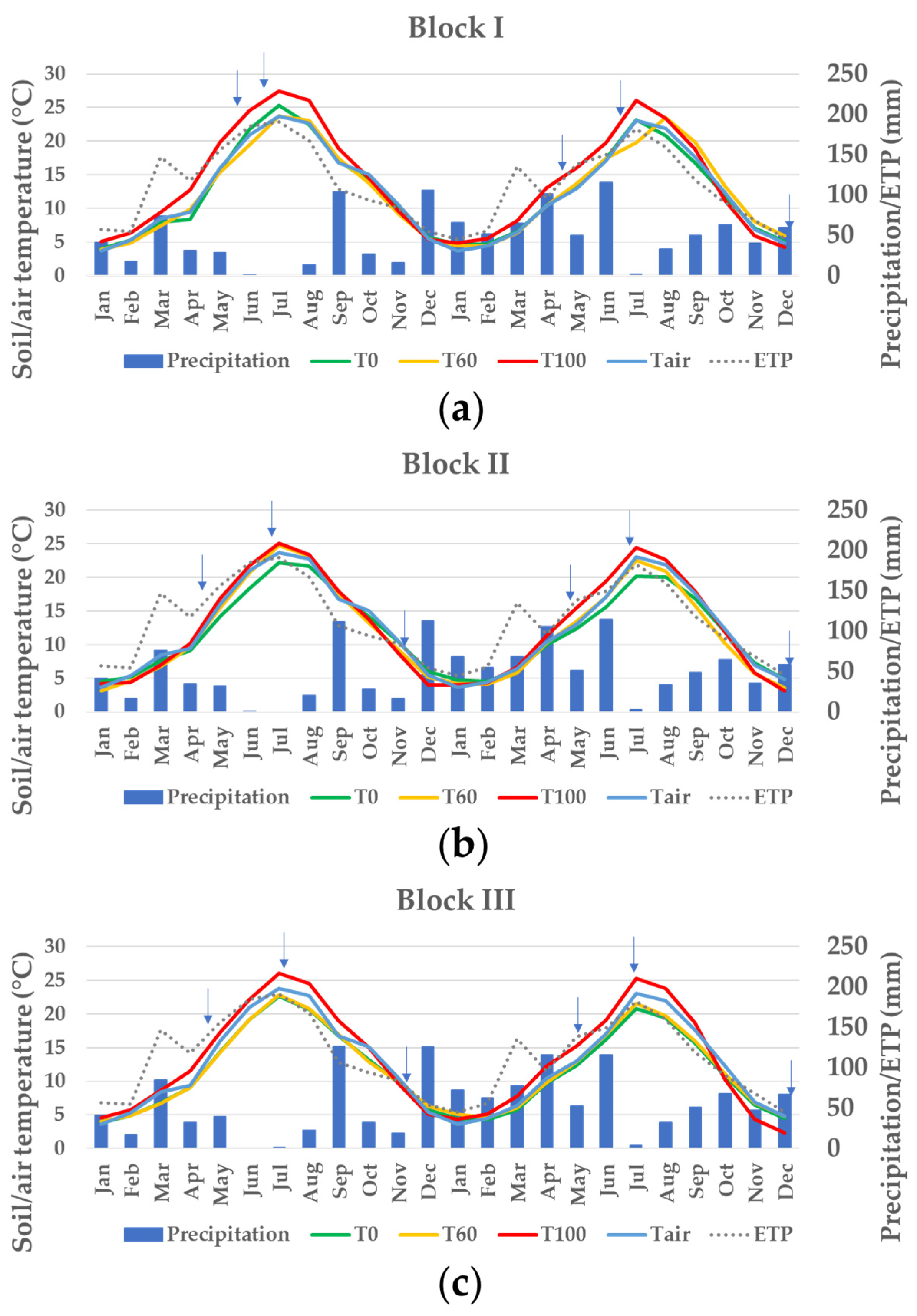 Forests 14 01674 g002