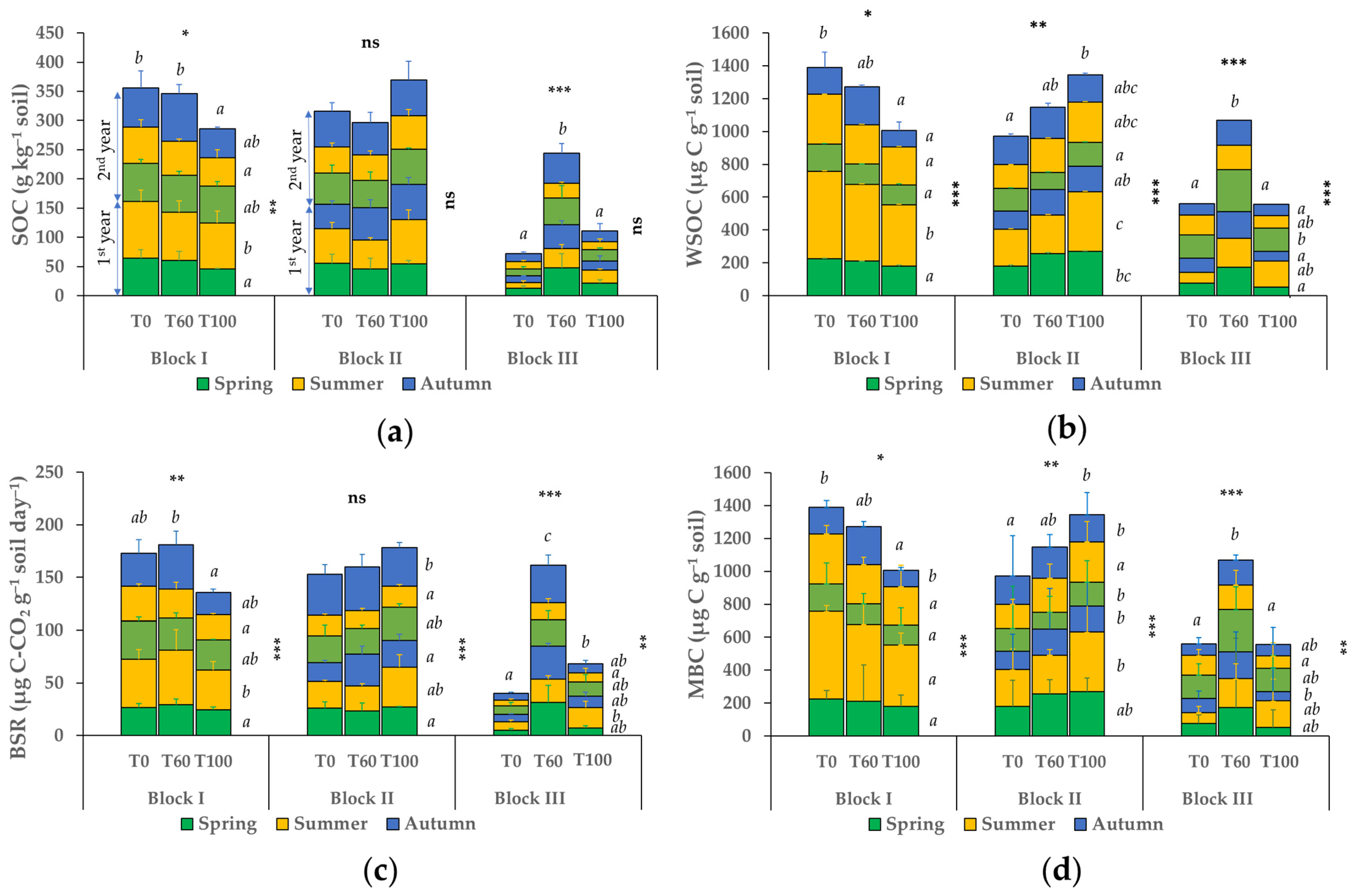 Forests 14 01674 g004
