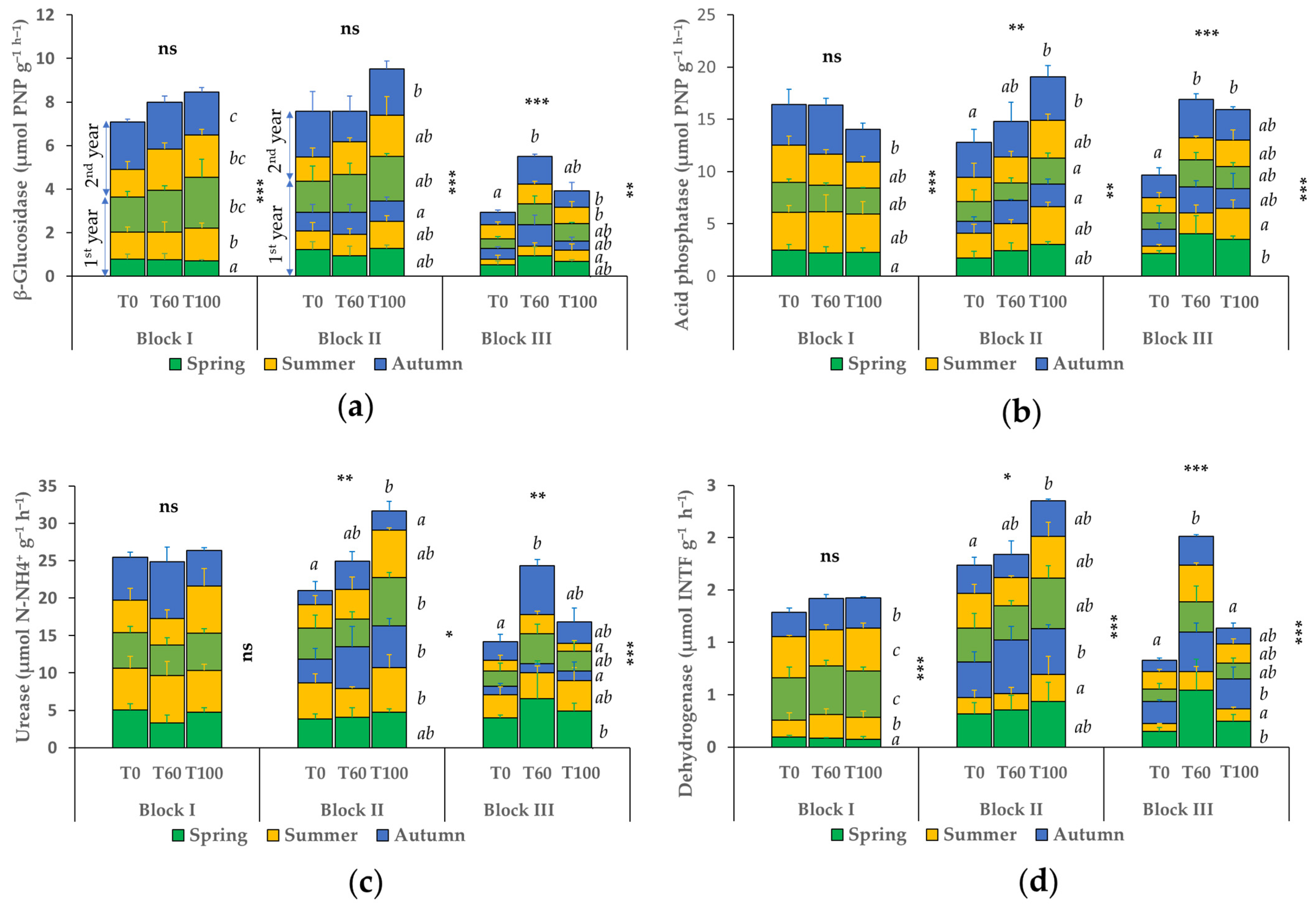 Forests 14 01674 g005