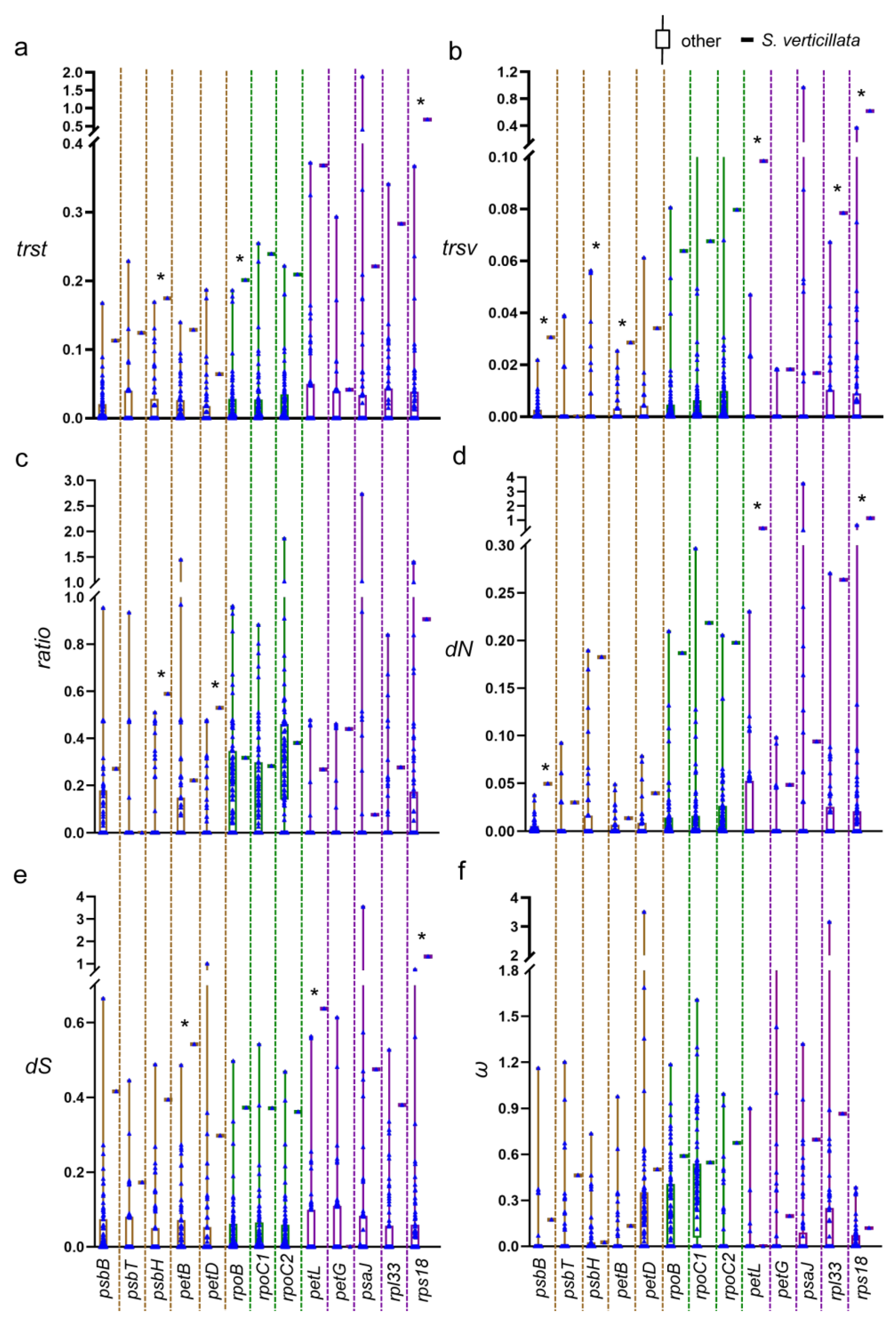 Forests 14 01681 g005