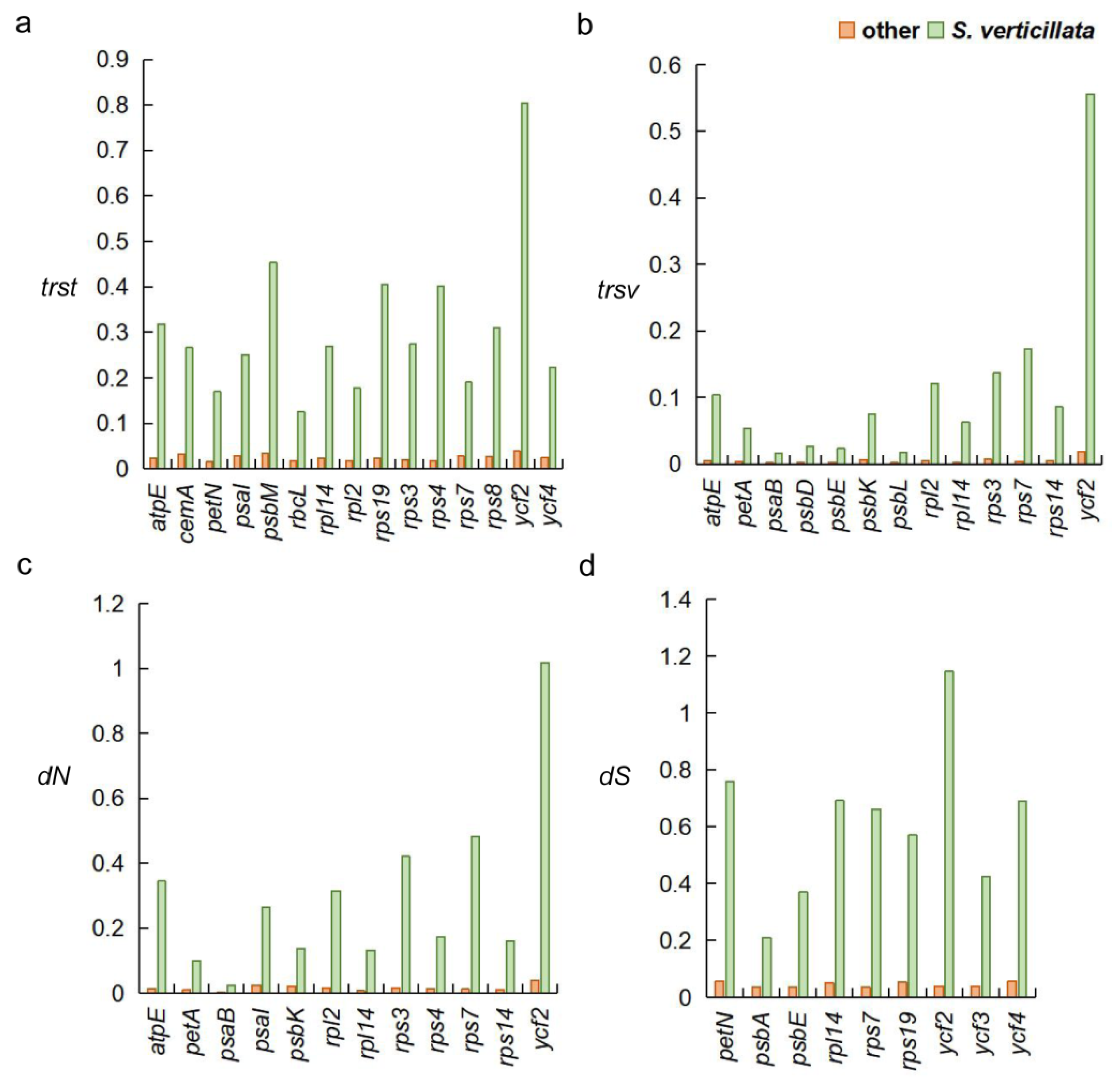 Forests 14 01681 g006