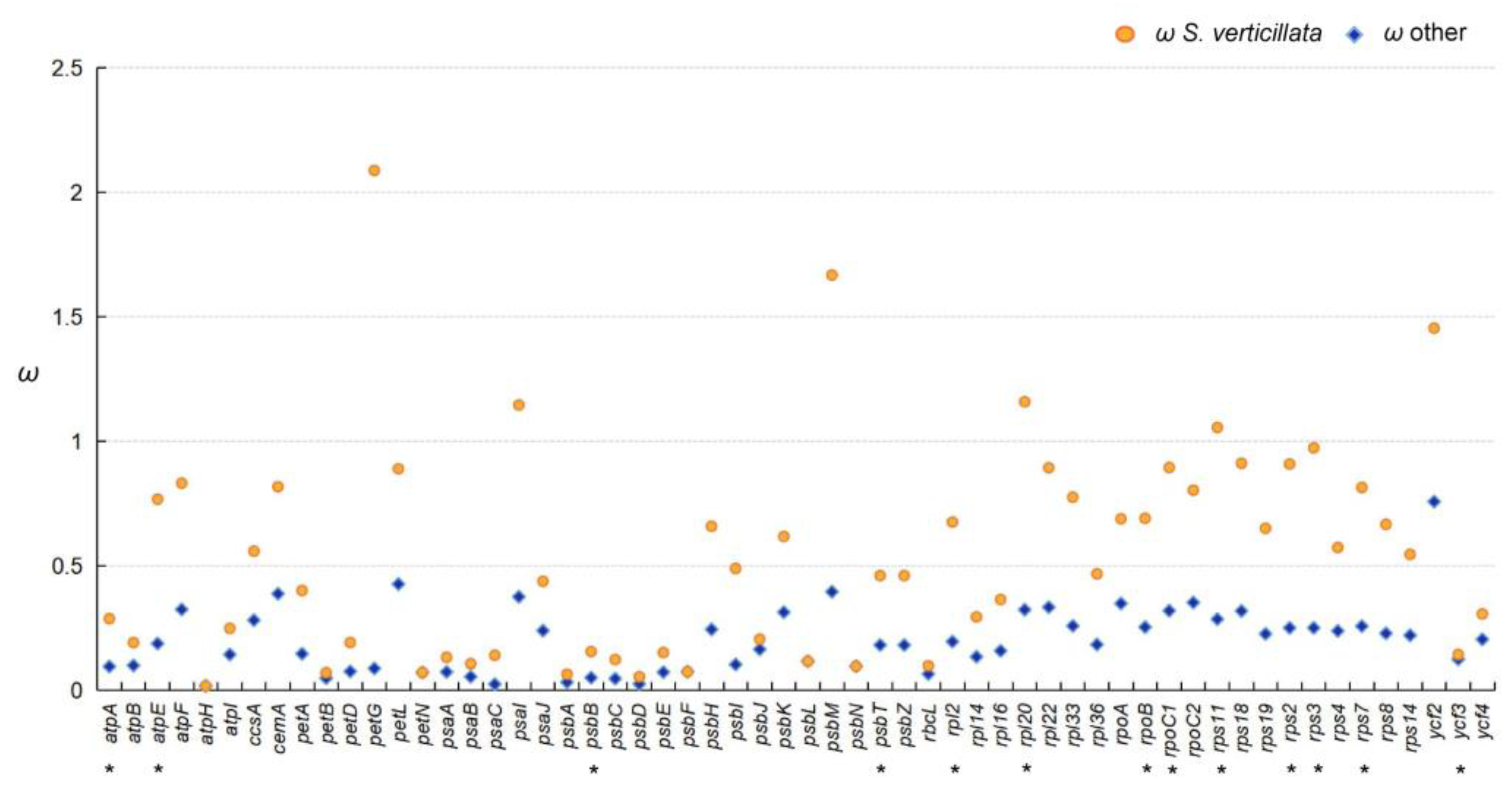 Forests 14 01681 g007