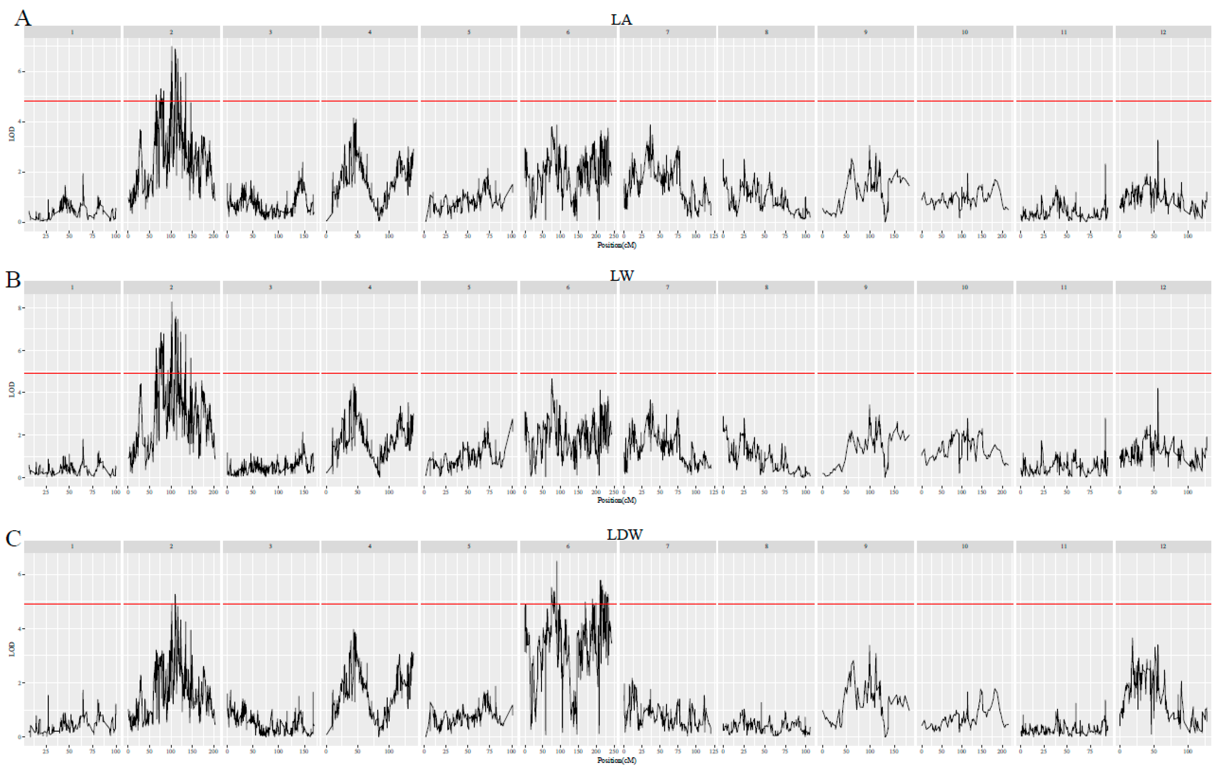 Forests 14 01684 g002a