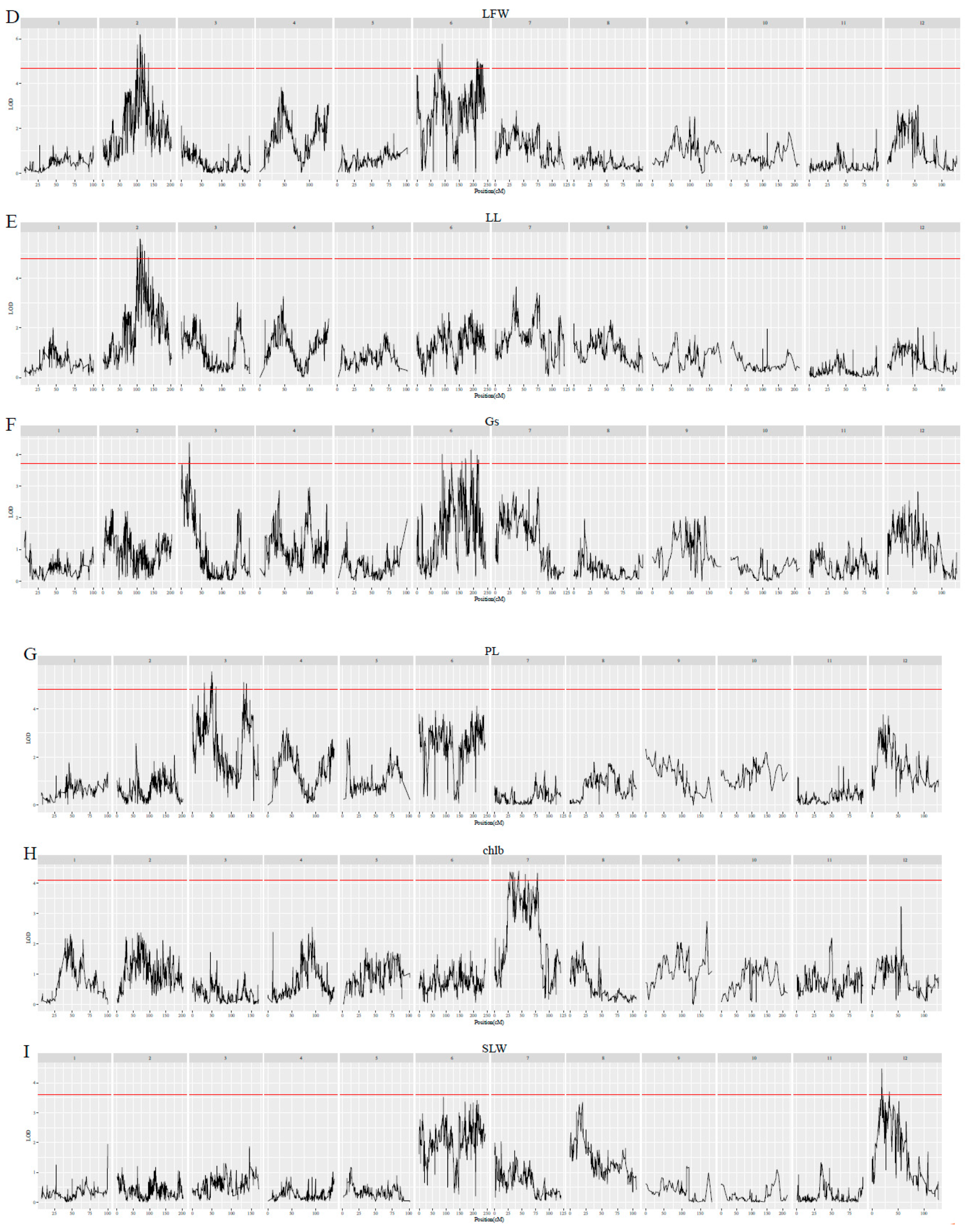 Forests 14 01684 g002b