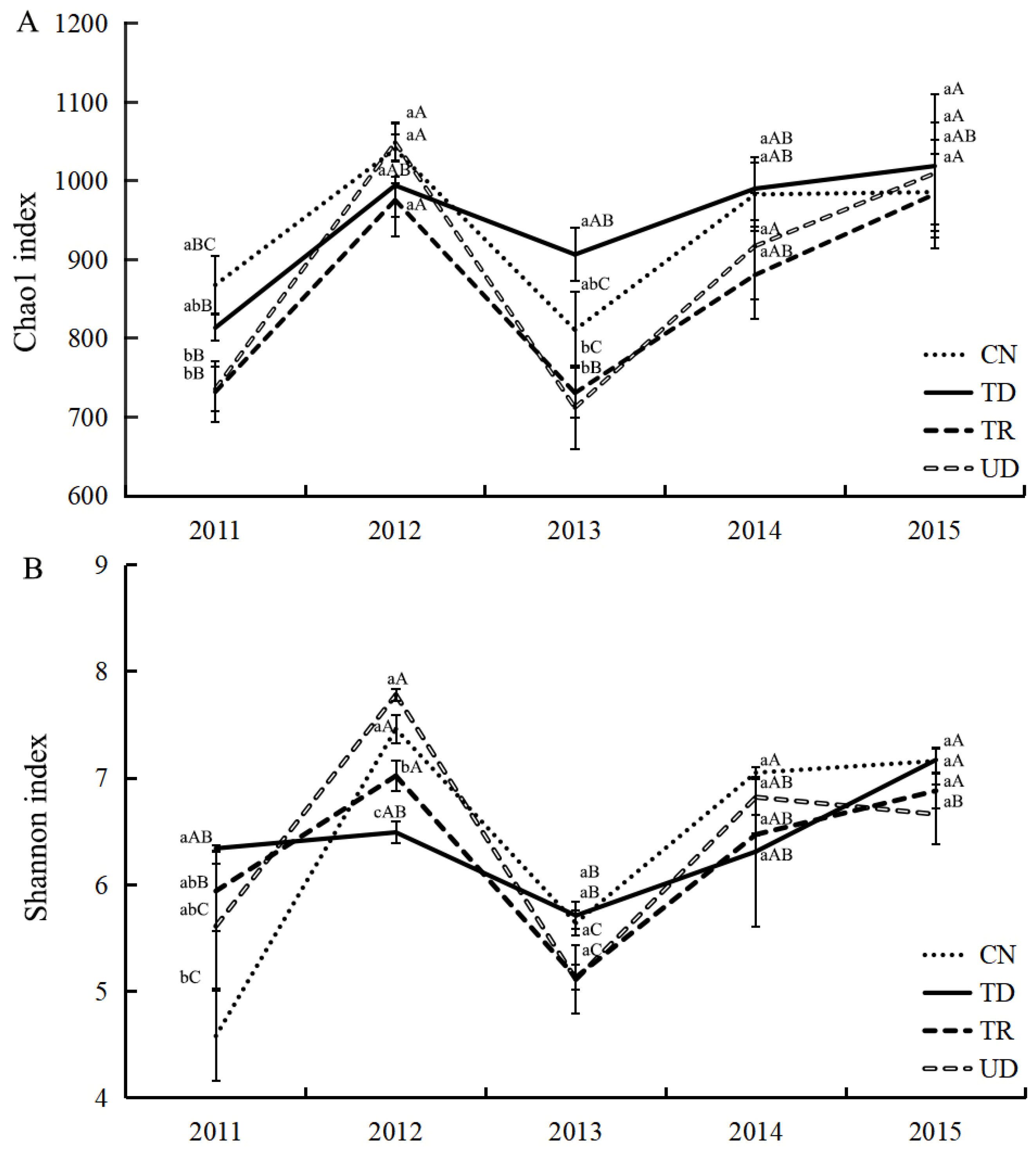 Forests 14 01712 g002